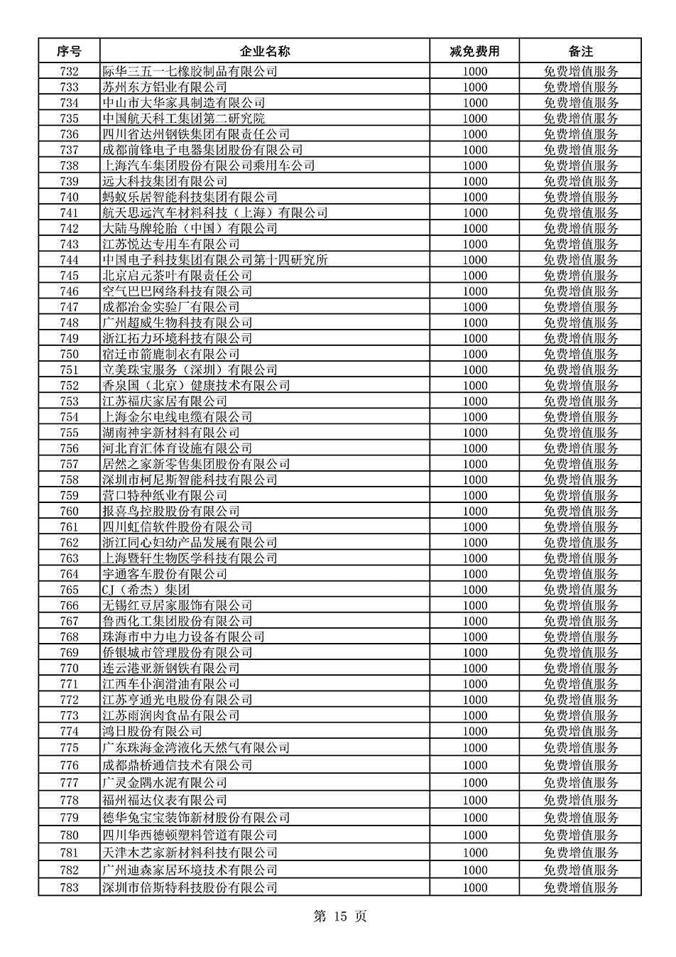 中國質(zhì)量檢驗協(xié)會關(guān)于發(fā)布《2021年度減免部分全國質(zhì)量檢驗穩(wěn)定合格產(chǎn)品調(diào)查匯總和展示公告企業(yè)的費用明細(xì)列表》的公告