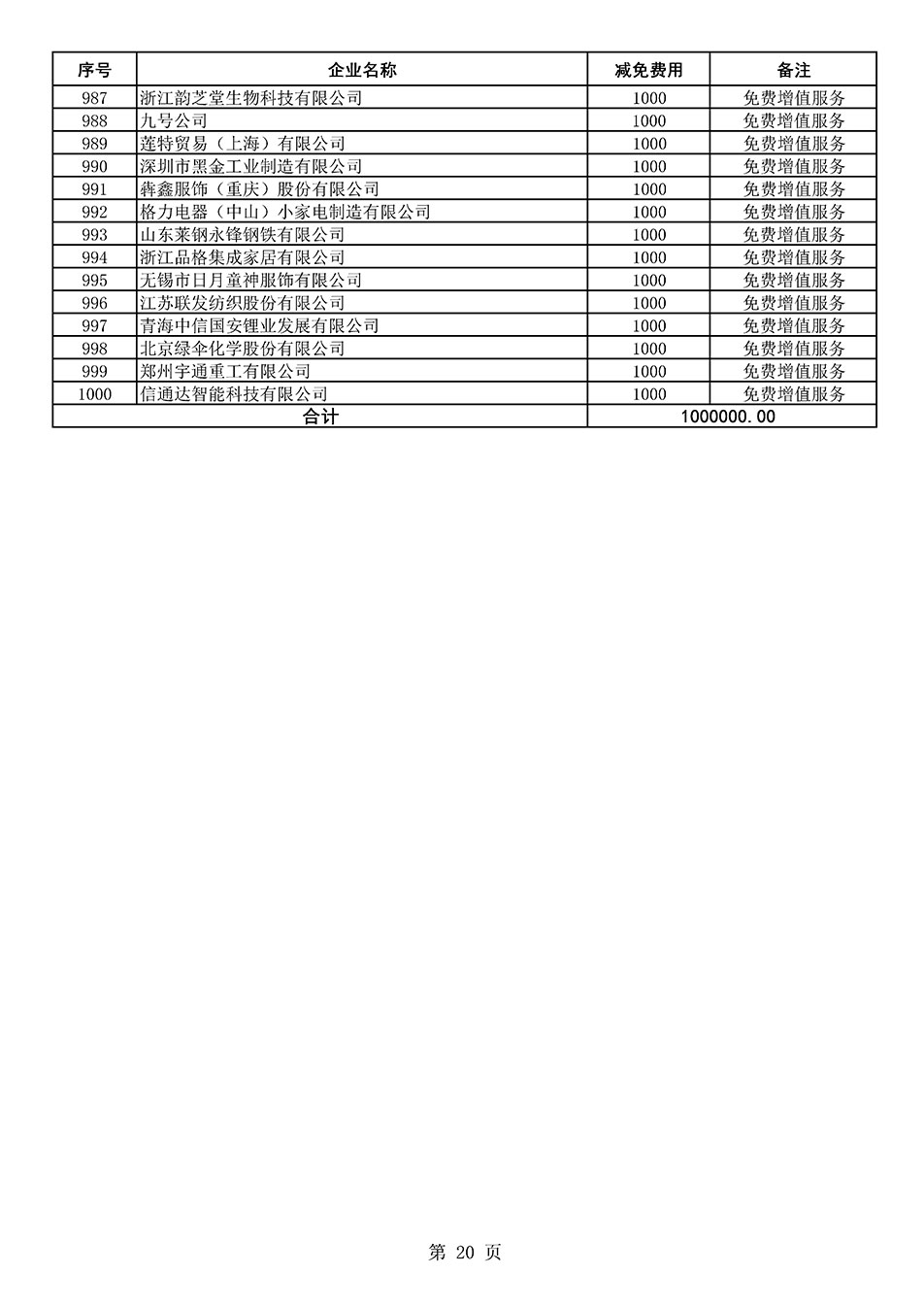 中國質(zhì)量檢驗協(xié)會關(guān)于發(fā)布《2021年度減免部分全國質(zhì)量檢驗穩(wěn)定合格產(chǎn)品調(diào)查匯總和展示公告企業(yè)的費用明細(xì)列表》的公告