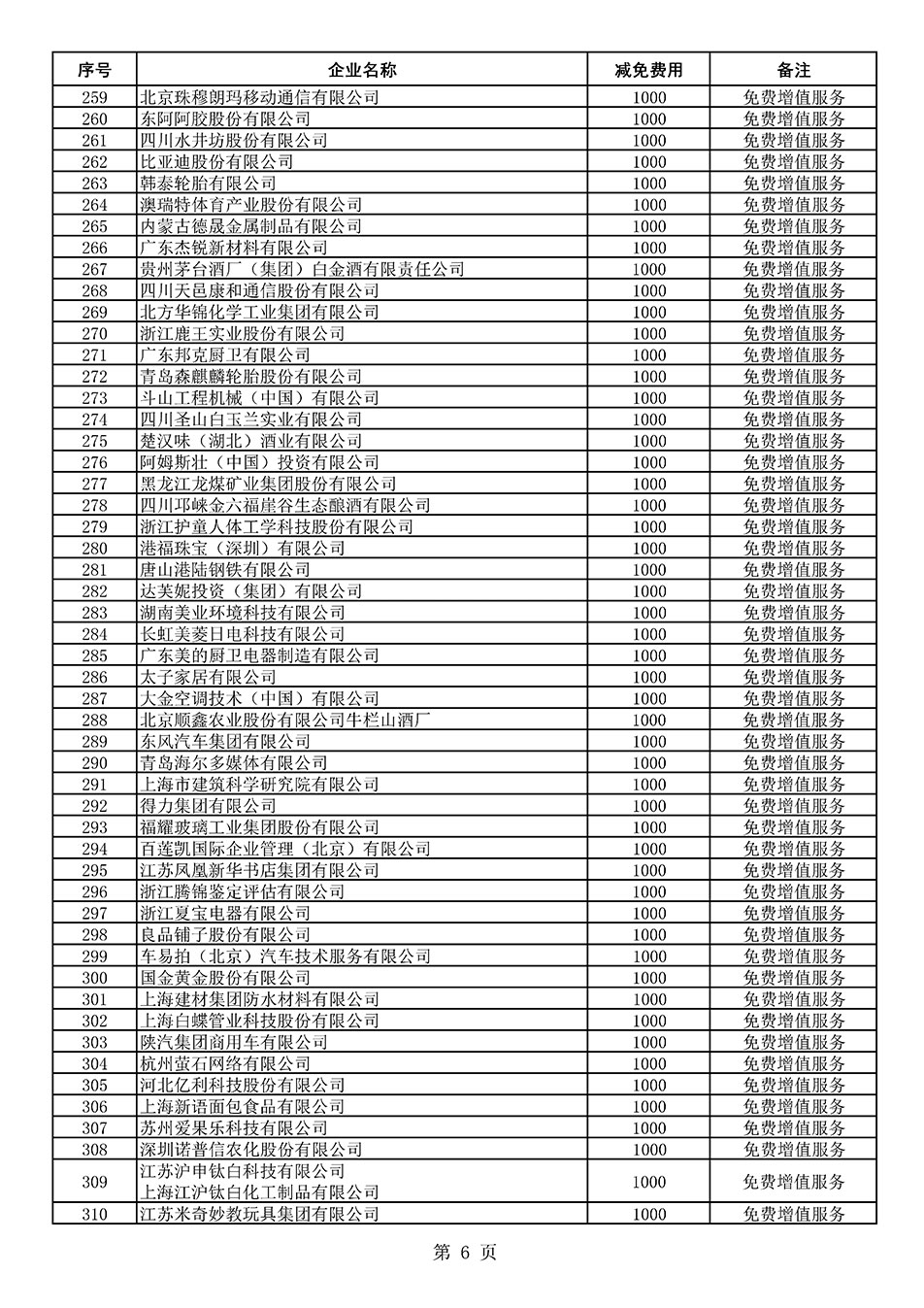 中國質(zhì)量檢驗協(xié)會關(guān)于發(fā)布《2021年度減免部分全國質(zhì)量檢驗穩(wěn)定合格產(chǎn)品調(diào)查匯總和展示公告企業(yè)的費用明細(xì)列表》的公告