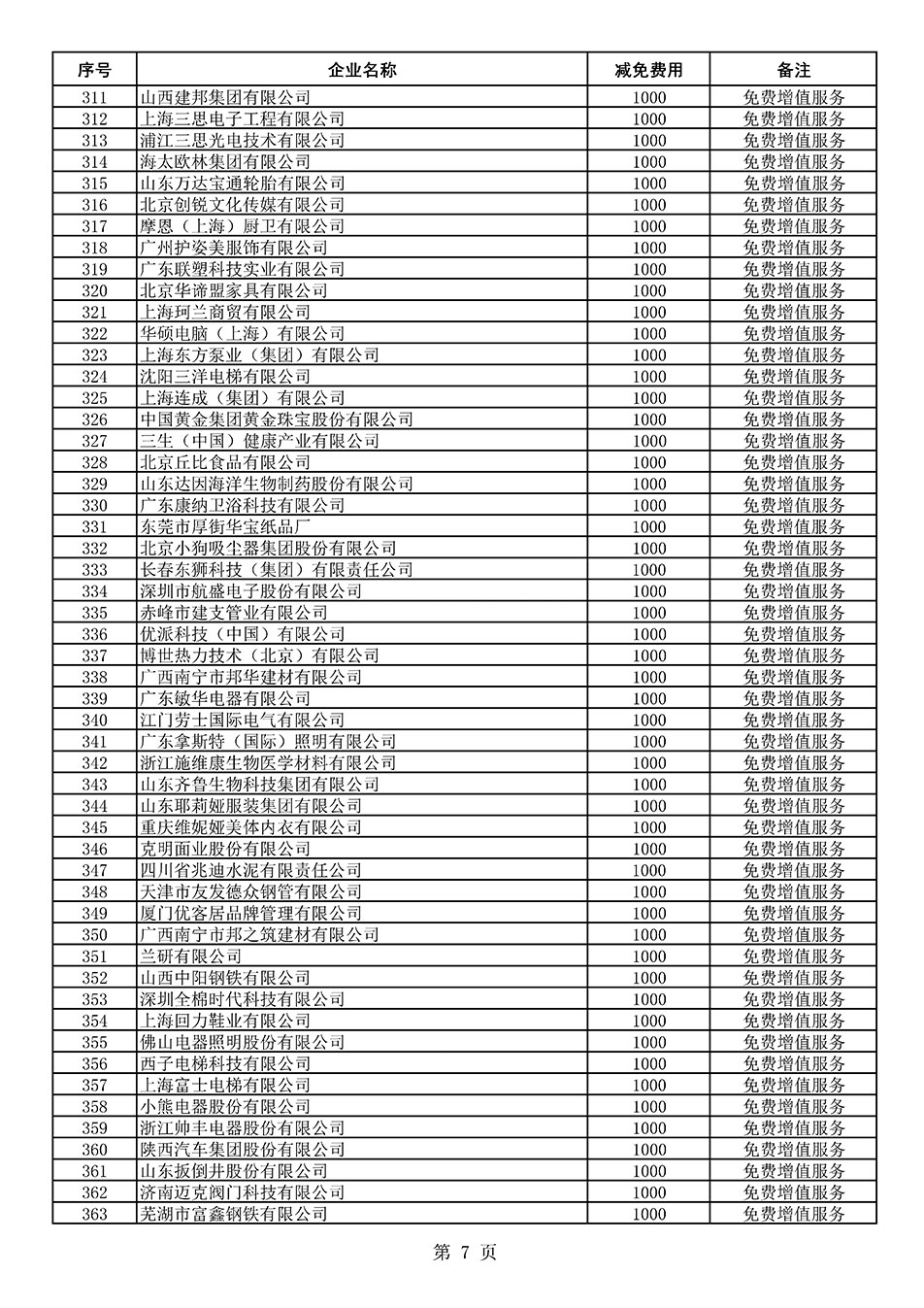 中國質(zhì)量檢驗協(xié)會關(guān)于發(fā)布《2021年度減免部分全國質(zhì)量檢驗穩(wěn)定合格產(chǎn)品調(diào)查匯總和展示公告企業(yè)的費用明細(xì)列表》的公告