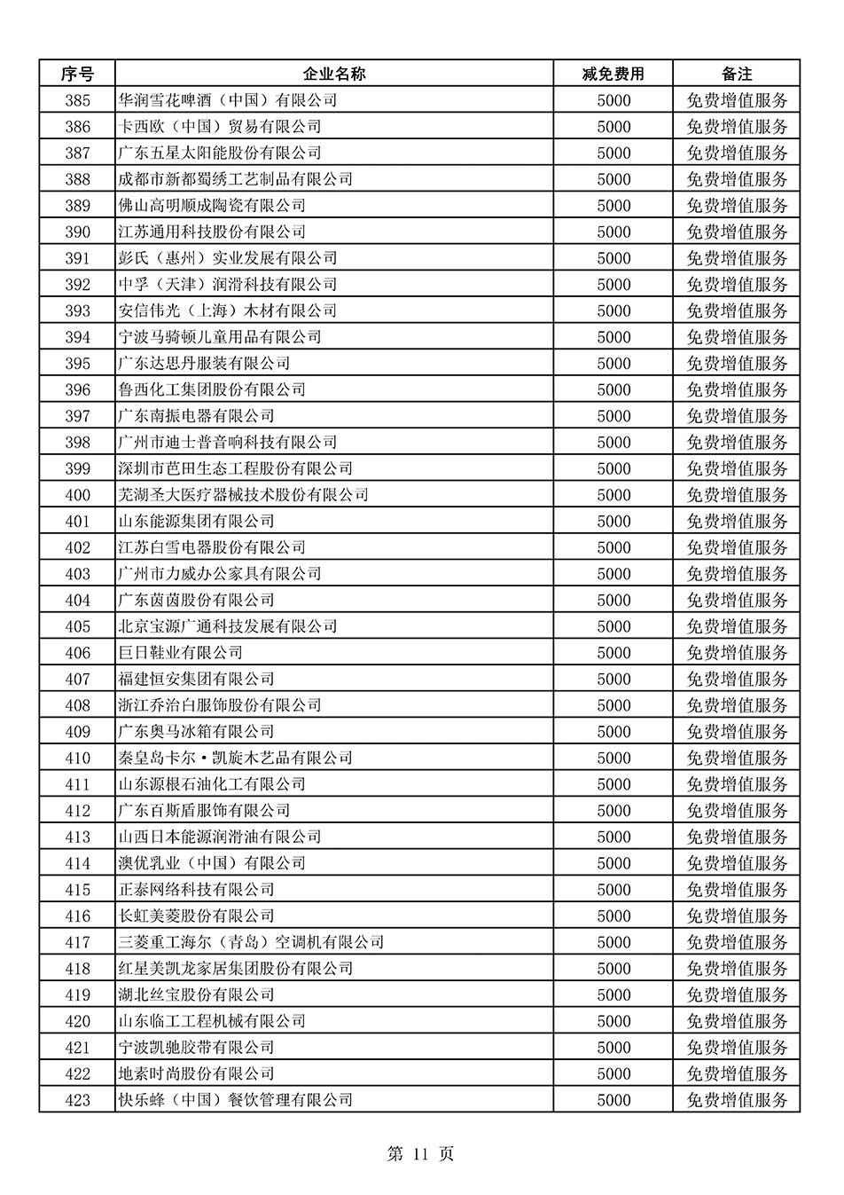 中國質(zhì)量檢驗協(xié)會關(guān)于發(fā)布《2022年度減免部分全國質(zhì)量檢驗穩(wěn)定合格產(chǎn)品調(diào)查匯總和展示公告企業(yè)的費用明細(xì)列表》的公告