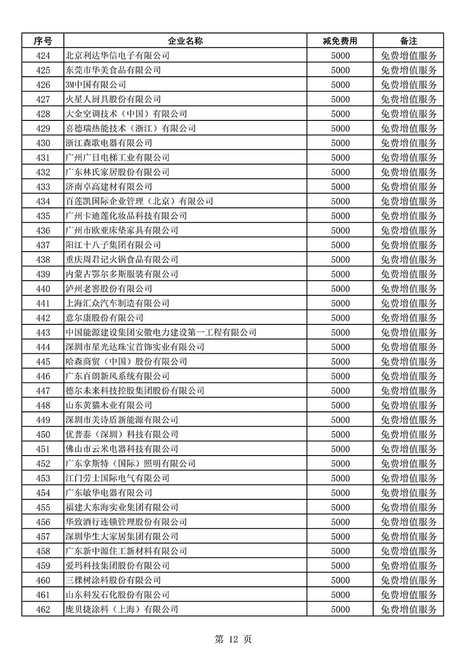 中國質(zhì)量檢驗協(xié)會關(guān)于發(fā)布《2022年度減免部分全國質(zhì)量檢驗穩(wěn)定合格產(chǎn)品調(diào)查匯總和展示公告企業(yè)的費用明細(xì)列表》的公告