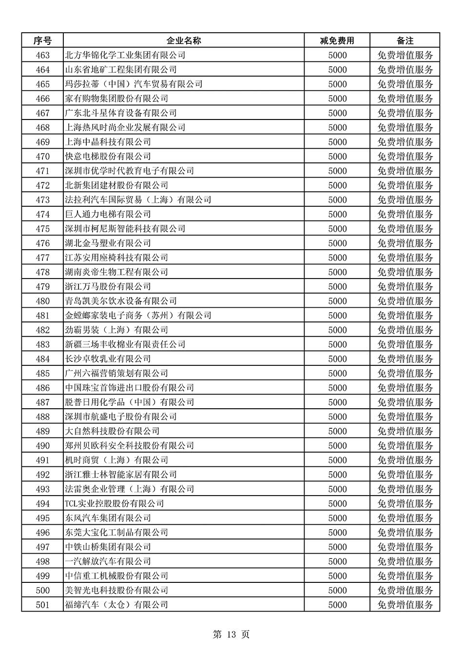 中國質(zhì)量檢驗協(xié)會關(guān)于發(fā)布《2022年度減免部分全國質(zhì)量檢驗穩(wěn)定合格產(chǎn)品調(diào)查匯總和展示公告企業(yè)的費用明細(xì)列表》的公告