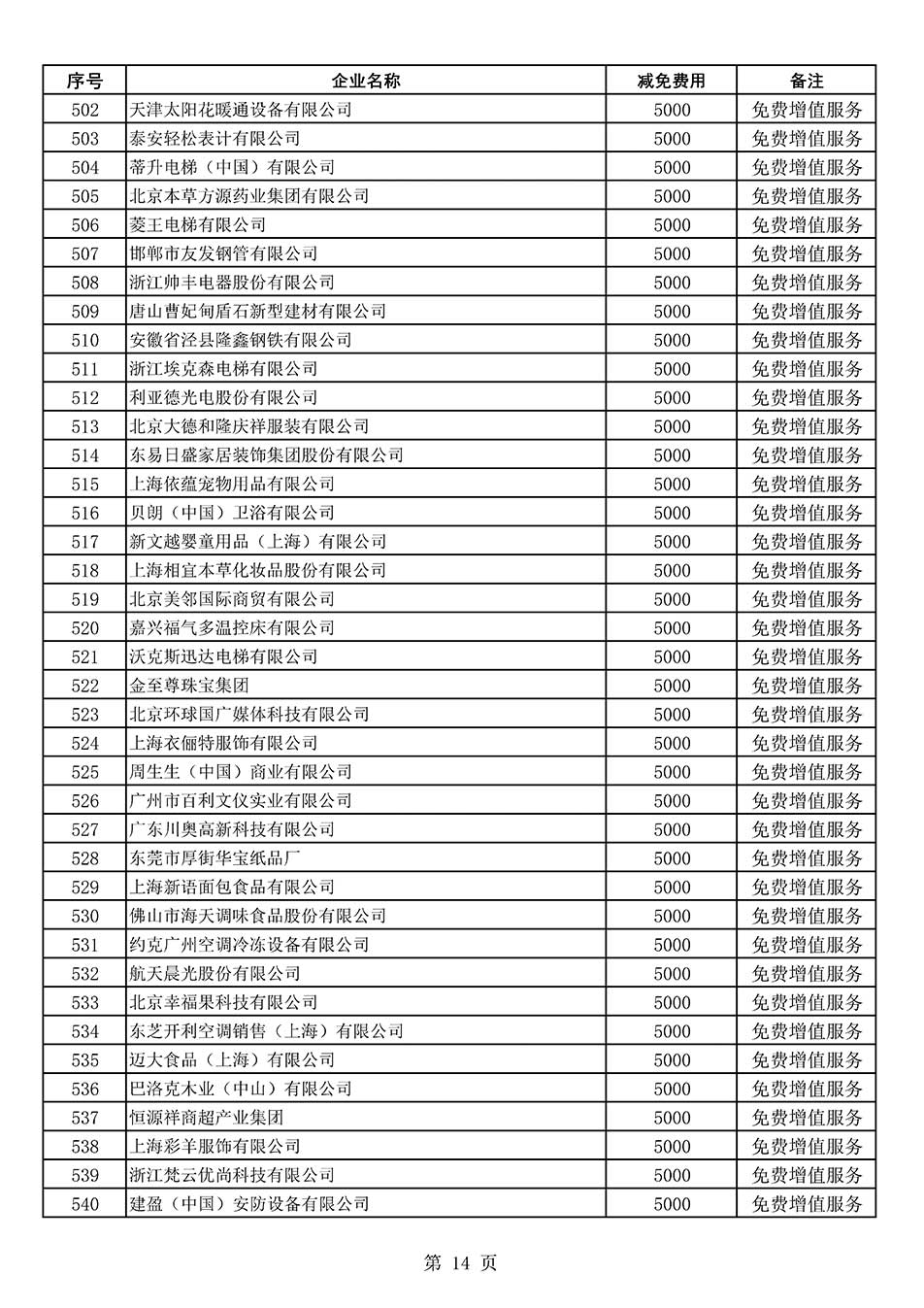 中國質(zhì)量檢驗協(xié)會關(guān)于發(fā)布《2022年度減免部分全國質(zhì)量檢驗穩(wěn)定合格產(chǎn)品調(diào)查匯總和展示公告企業(yè)的費用明細(xì)列表》的公告