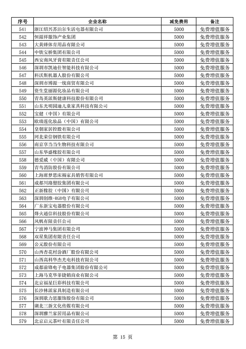 中國質(zhì)量檢驗協(xié)會關(guān)于發(fā)布《2022年度減免部分全國質(zhì)量檢驗穩(wěn)定合格產(chǎn)品調(diào)查匯總和展示公告企業(yè)的費用明細(xì)列表》的公告