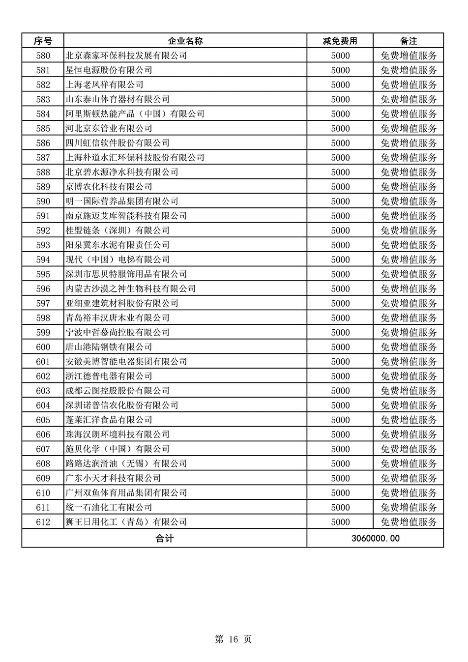 中國質(zhì)量檢驗協(xié)會關(guān)于發(fā)布《2022年度減免部分全國質(zhì)量檢驗穩(wěn)定合格產(chǎn)品調(diào)查匯總和展示公告企業(yè)的費用明細(xì)列表》的公告