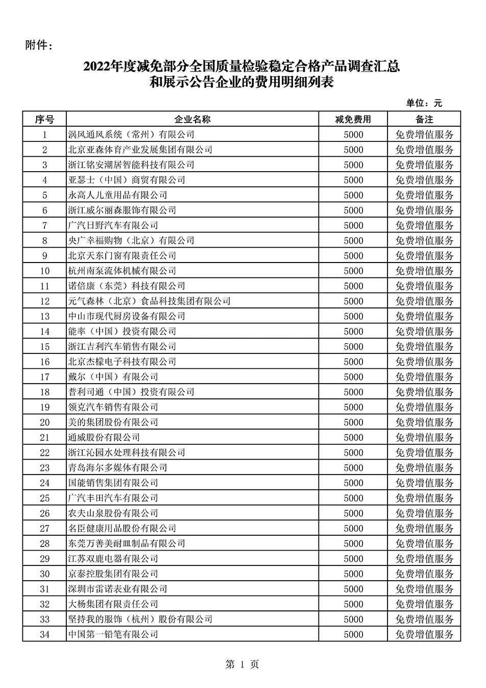 中國質(zhì)量檢驗協(xié)會關(guān)于發(fā)布《2022年度減免部分全國質(zhì)量檢驗穩(wěn)定合格產(chǎn)品調(diào)查匯總和展示公告企業(yè)的費用明細(xì)列表》的公告