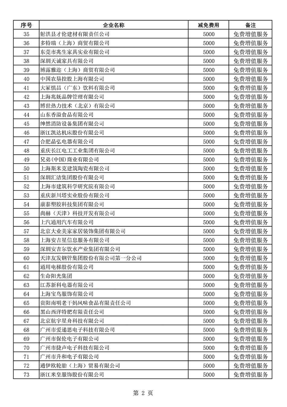 中國質(zhì)量檢驗協(xié)會關(guān)于發(fā)布《2022年度減免部分全國質(zhì)量檢驗穩(wěn)定合格產(chǎn)品調(diào)查匯總和展示公告企業(yè)的費用明細(xì)列表》的公告