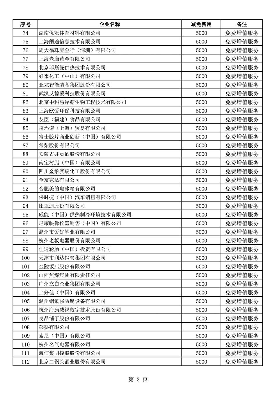 中國質(zhì)量檢驗協(xié)會關(guān)于發(fā)布《2022年度減免部分全國質(zhì)量檢驗穩(wěn)定合格產(chǎn)品調(diào)查匯總和展示公告企業(yè)的費用明細(xì)列表》的公告