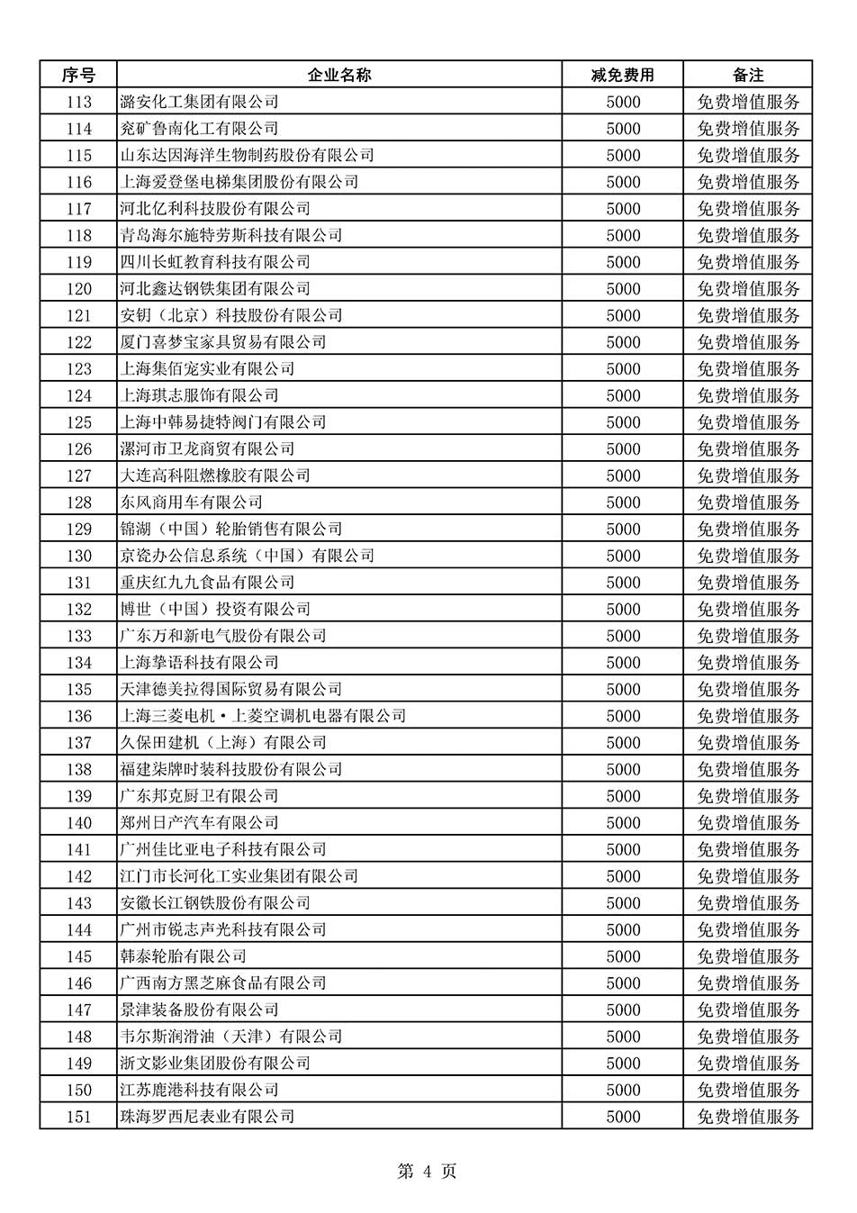 中國質(zhì)量檢驗協(xié)會關(guān)于發(fā)布《2022年度減免部分全國質(zhì)量檢驗穩(wěn)定合格產(chǎn)品調(diào)查匯總和展示公告企業(yè)的費用明細(xì)列表》的公告