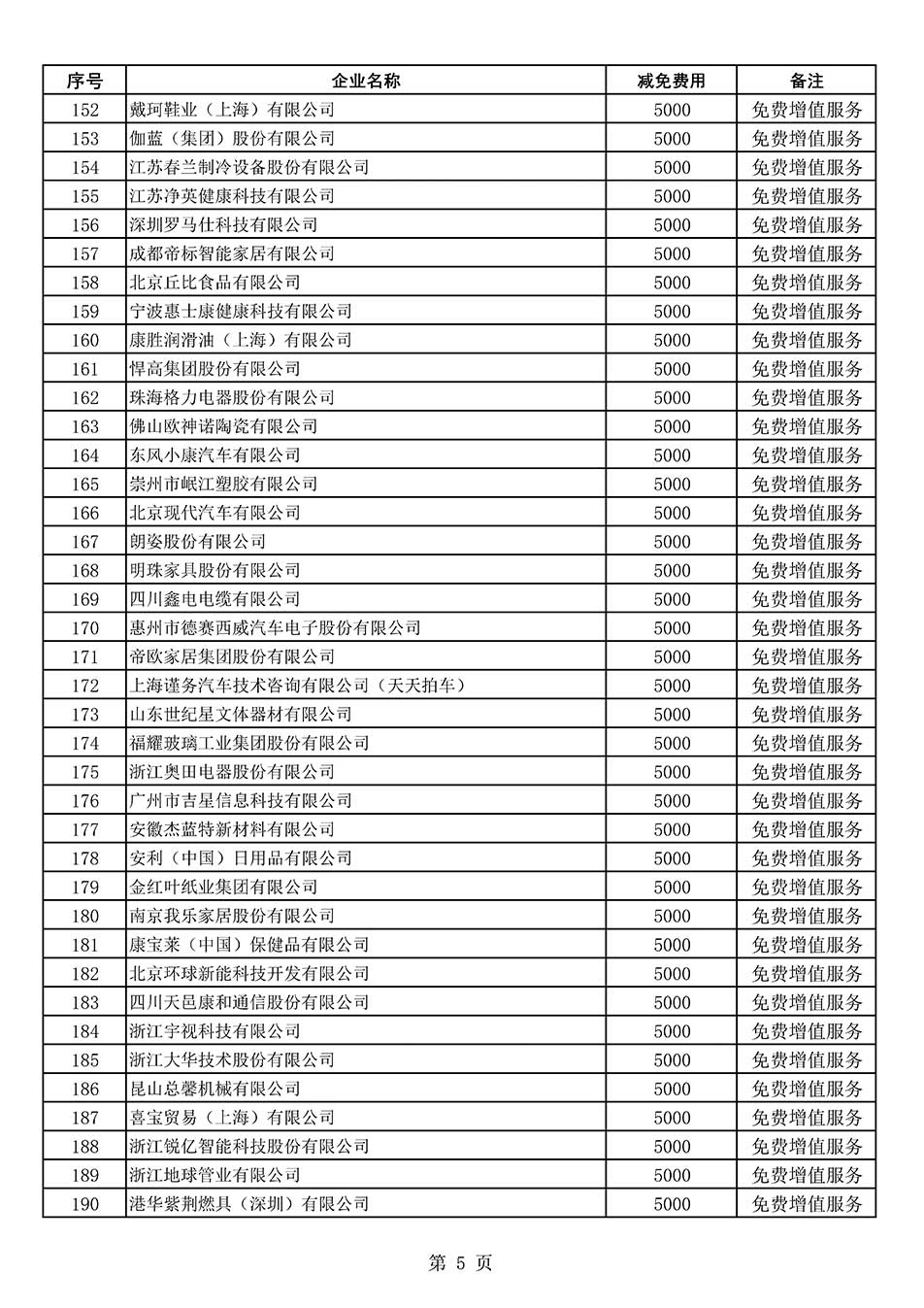 中國質(zhì)量檢驗協(xié)會關(guān)于發(fā)布《2022年度減免部分全國質(zhì)量檢驗穩(wěn)定合格產(chǎn)品調(diào)查匯總和展示公告企業(yè)的費用明細(xì)列表》的公告