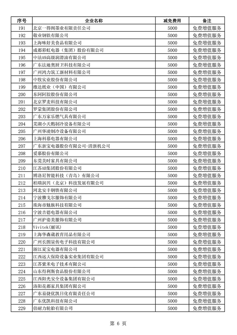 中國質(zhì)量檢驗協(xié)會關(guān)于發(fā)布《2022年度減免部分全國質(zhì)量檢驗穩(wěn)定合格產(chǎn)品調(diào)查匯總和展示公告企業(yè)的費用明細(xì)列表》的公告