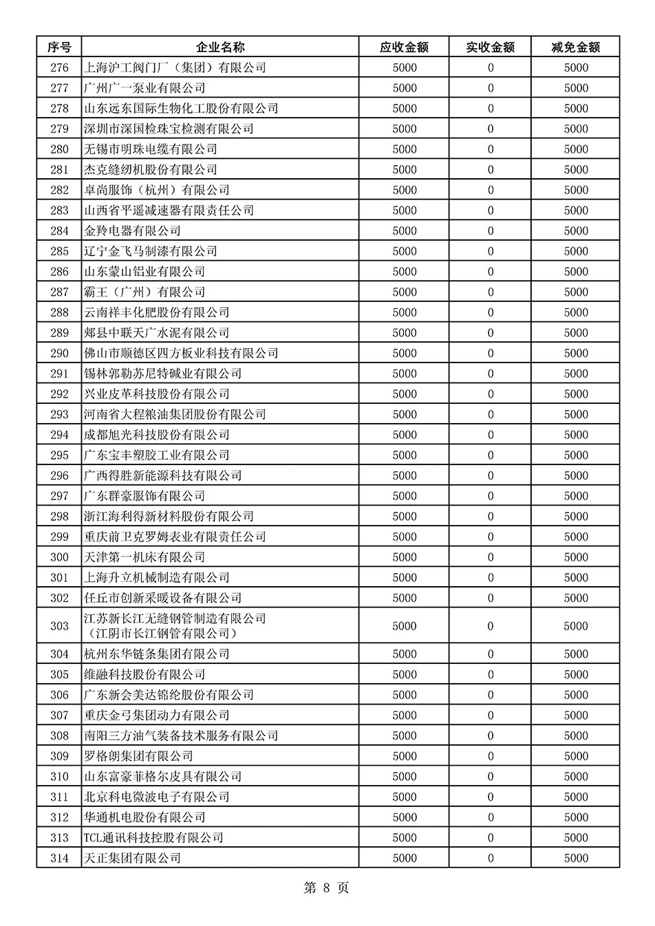 中國(guó)質(zhì)量檢驗(yàn)協(xié)會(huì)關(guān)于發(fā)布2020年度部分會(huì)員會(huì)費(fèi)減免情況的公告