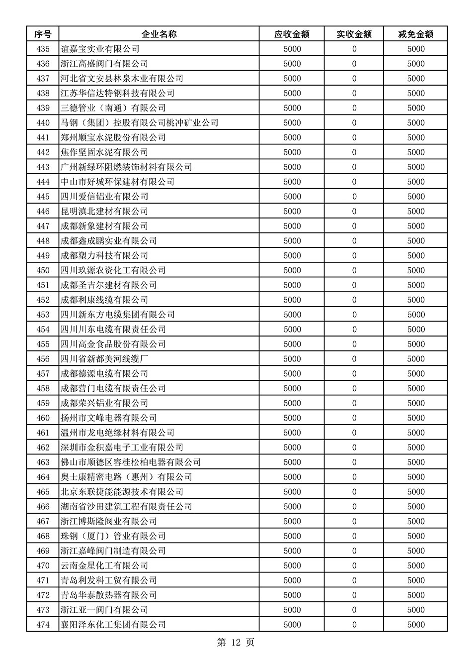 中國(guó)質(zhì)量檢驗(yàn)協(xié)會(huì)關(guān)于發(fā)布2020年度部分會(huì)員會(huì)費(fèi)減免情況的公告