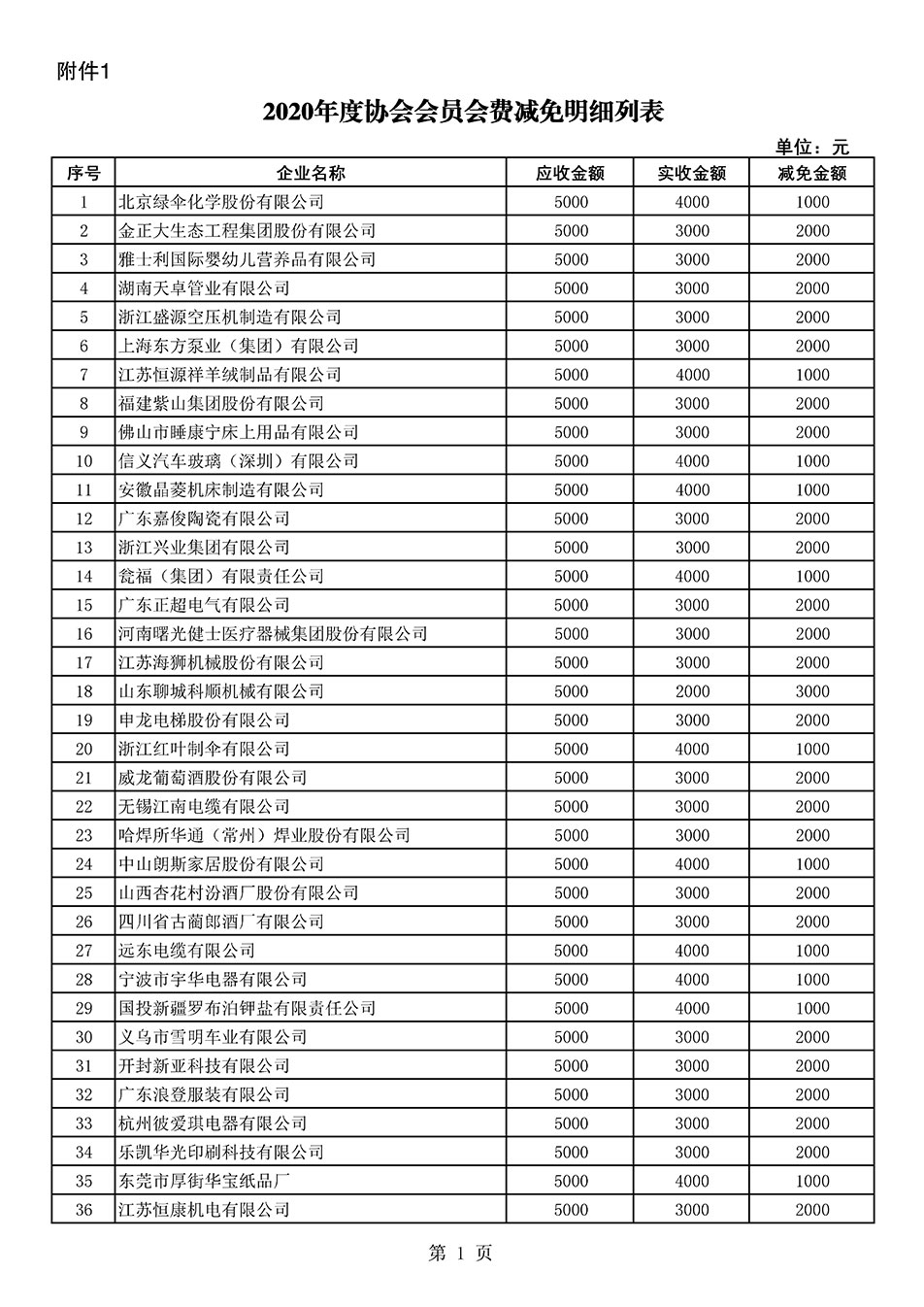 中國(guó)質(zhì)量檢驗(yàn)協(xié)會(huì)關(guān)于發(fā)布2020年度部分會(huì)員會(huì)費(fèi)減免情況的公告