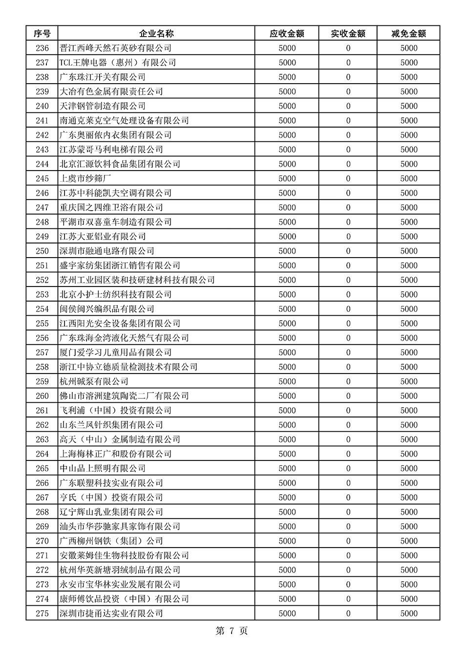 中國(guó)質(zhì)量檢驗(yàn)協(xié)會(huì)關(guān)于發(fā)布2020年度部分會(huì)員會(huì)費(fèi)減免情況的公告