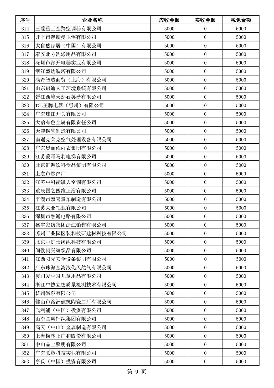 中國質(zhì)量檢驗協(xié)會關(guān)于發(fā)布2021年度部分會員會費減免情況的公告