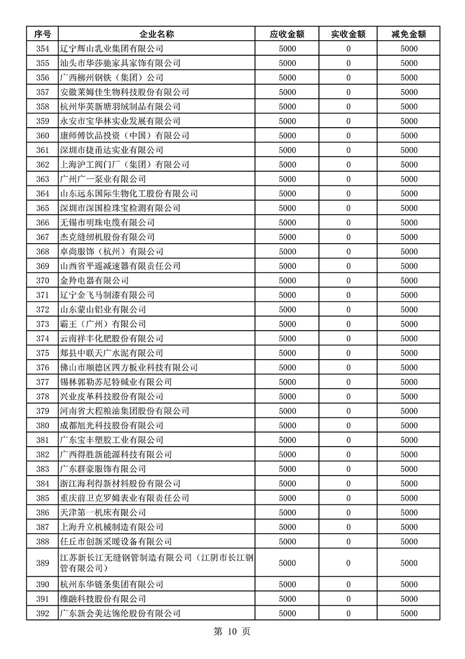 中國質(zhì)量檢驗協(xié)會關(guān)于發(fā)布2021年度部分會員會費減免情況的公告