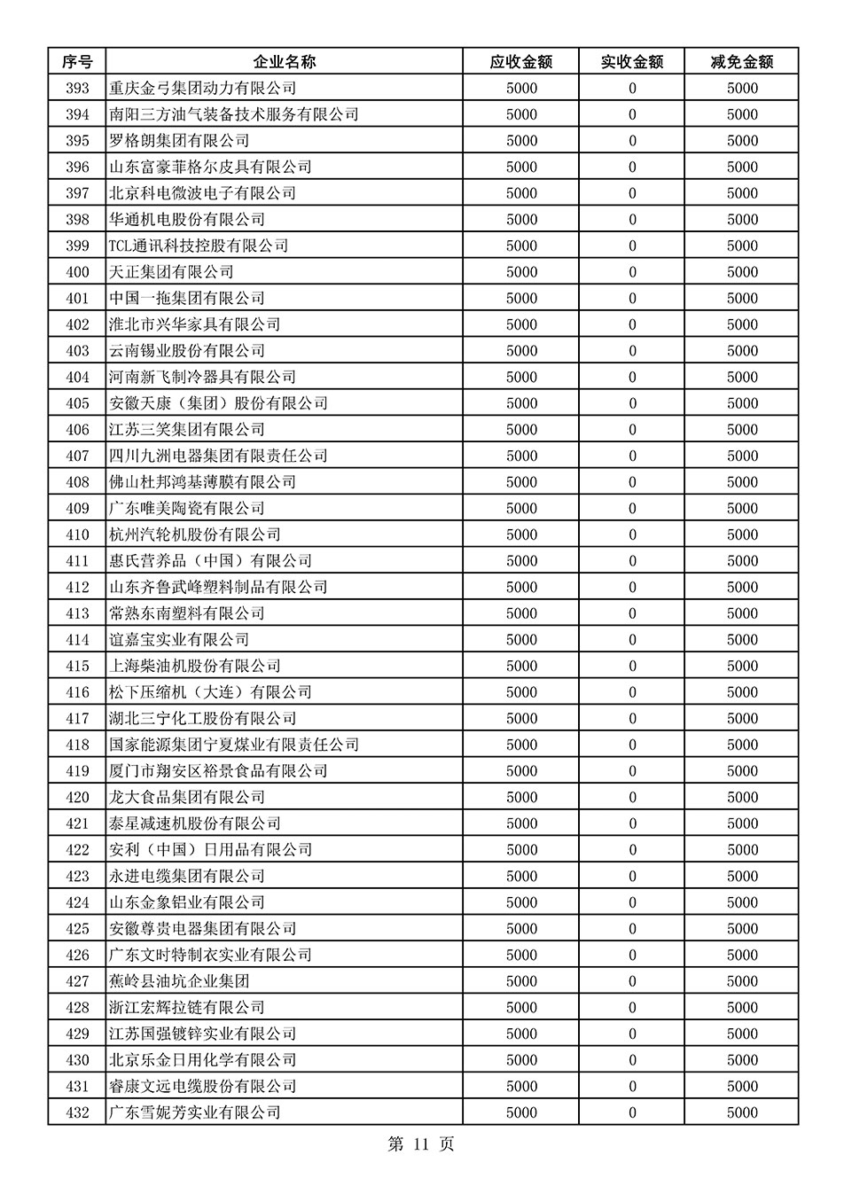 中國質(zhì)量檢驗協(xié)會關(guān)于發(fā)布2021年度部分會員會費減免情況的公告