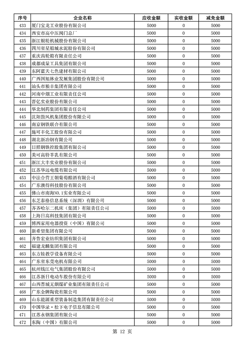 中國質(zhì)量檢驗協(xié)會關(guān)于發(fā)布2021年度部分會員會費減免情況的公告