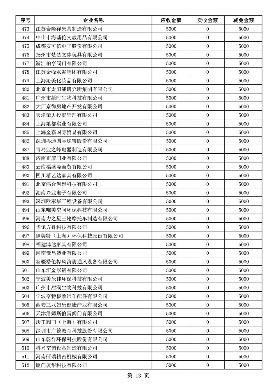 中國質(zhì)量檢驗協(xié)會關(guān)于發(fā)布2021年度部分會員會費減免情況的公告