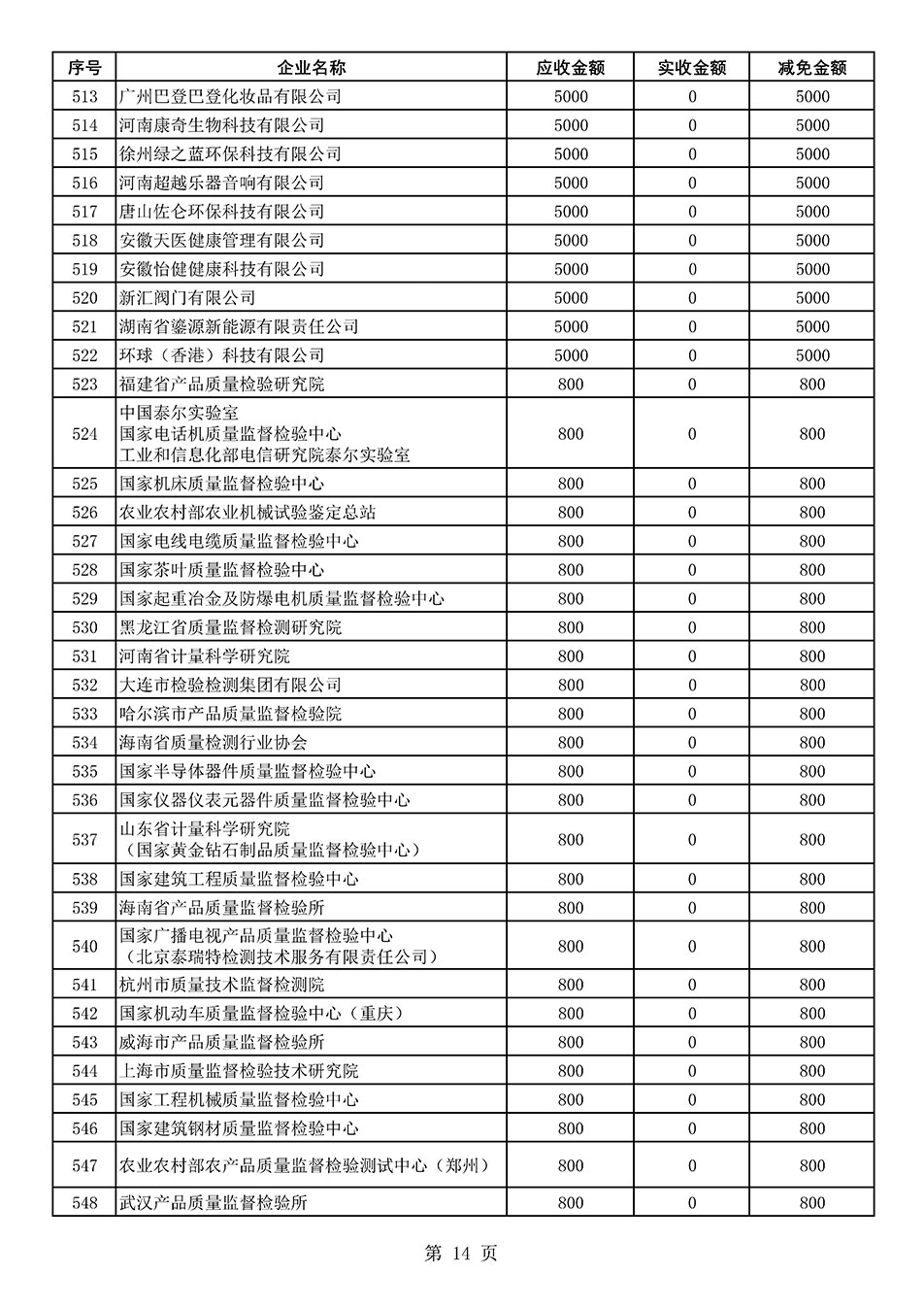 中國質(zhì)量檢驗協(xié)會關(guān)于發(fā)布2021年度部分會員會費減免情況的公告