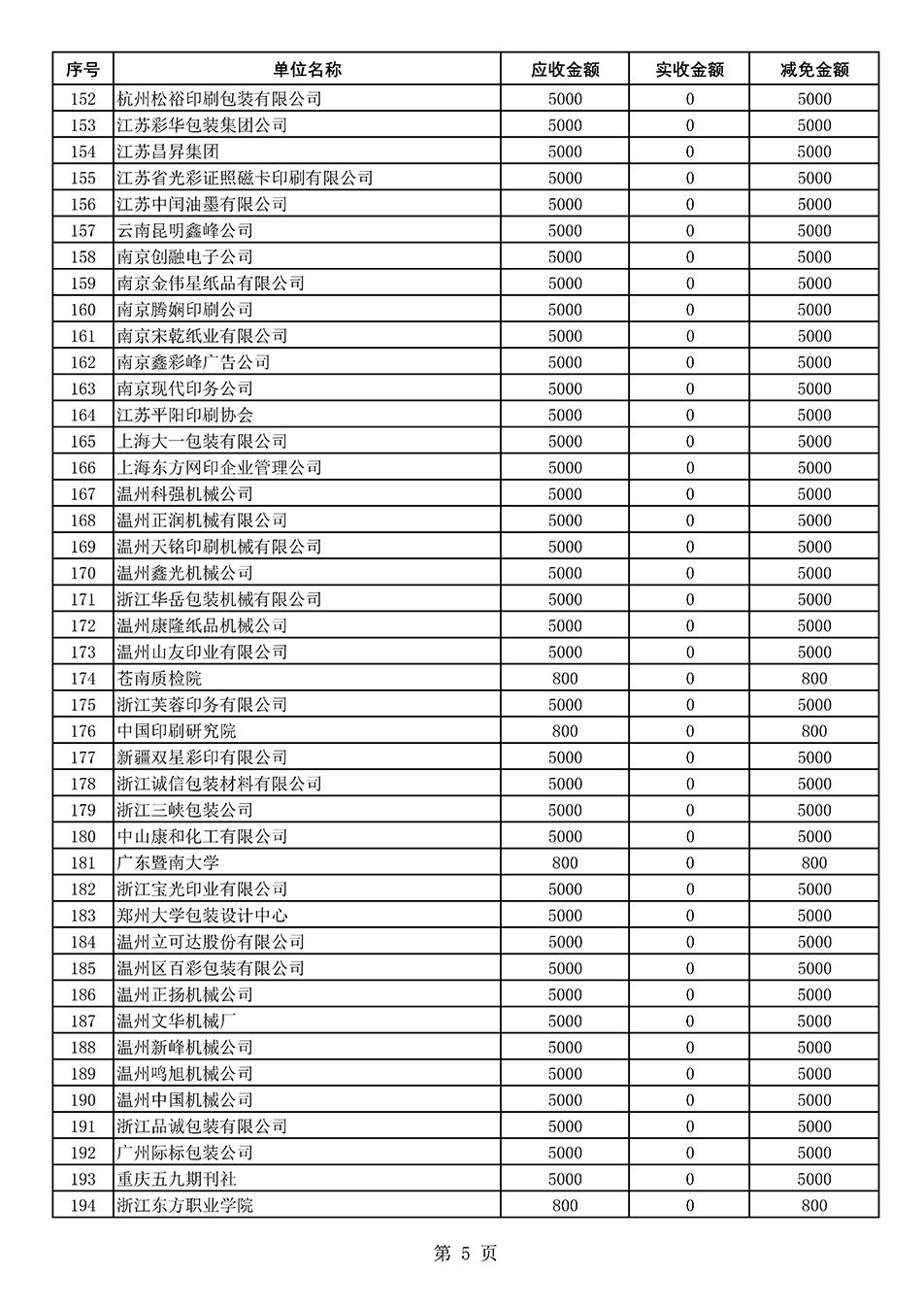 中國質(zhì)量檢驗協(xié)會關(guān)于發(fā)布2021年度部分會員會費減免情況的公告