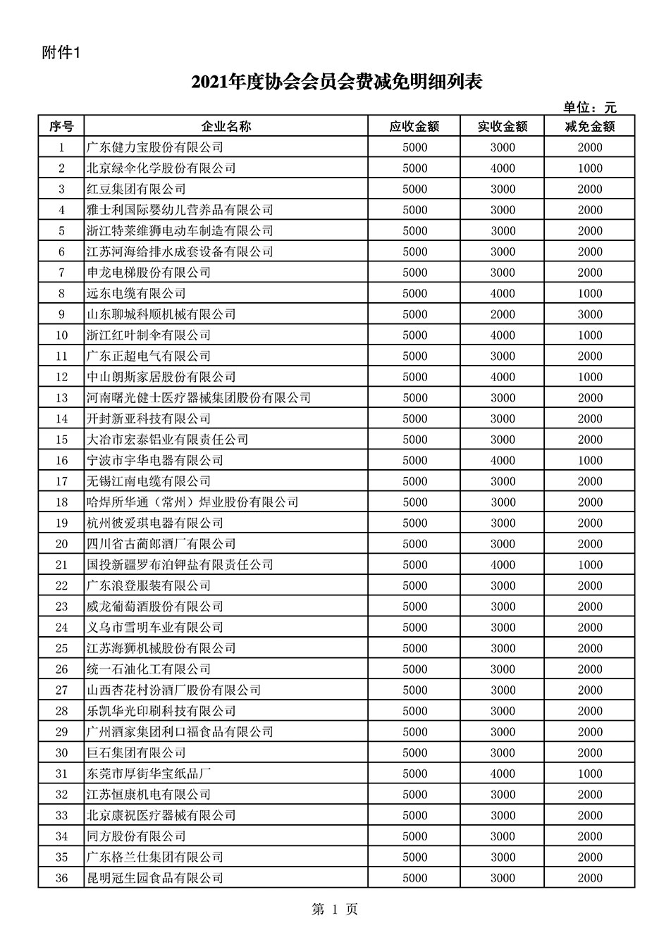 中國質(zhì)量檢驗協(xié)會關(guān)于發(fā)布2021年度部分會員會費減免情況的公告