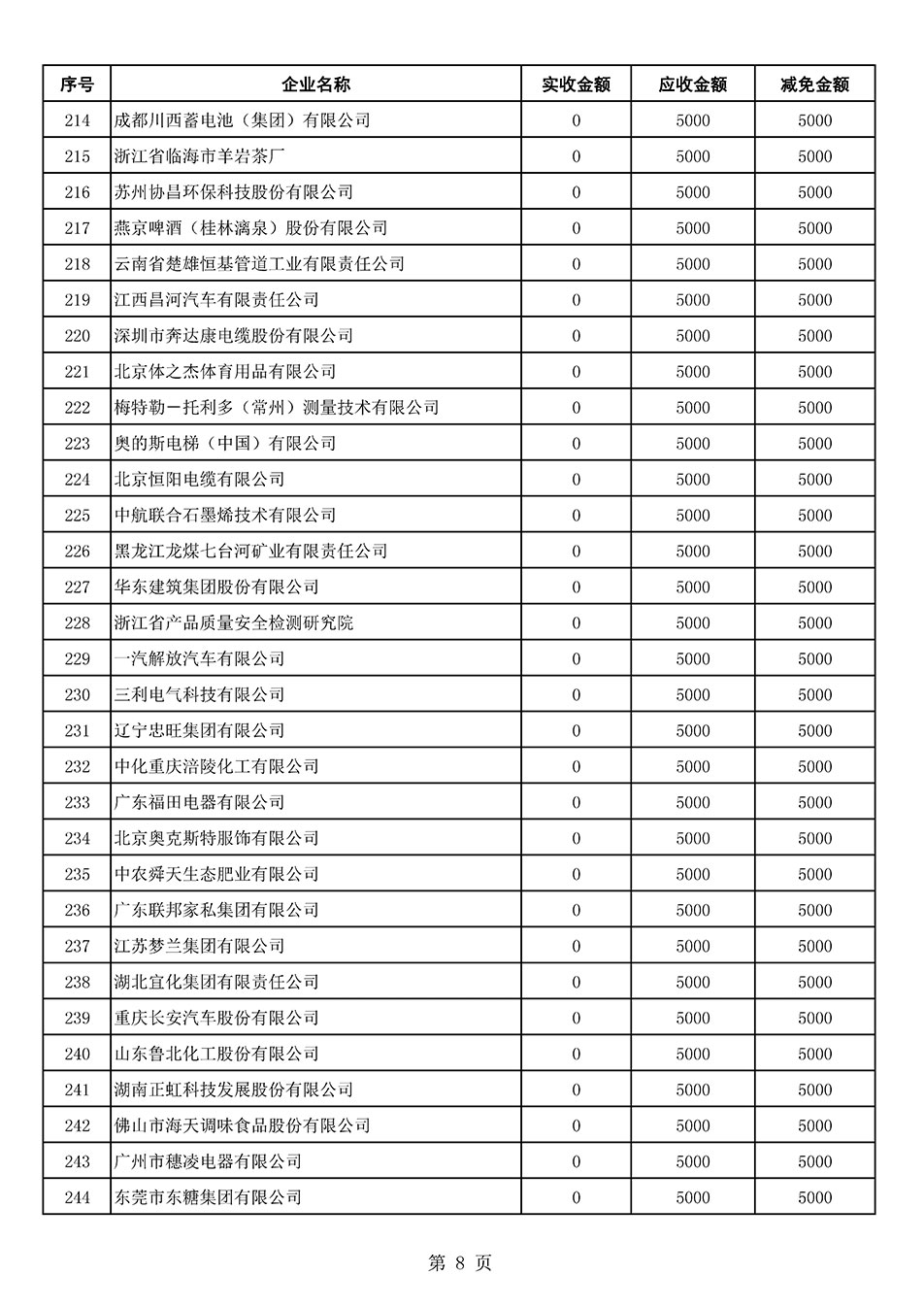 中國質量檢驗協(xié)會關于發(fā)布2021年6月至2022年5月新增部分會員會費減免情況的公告