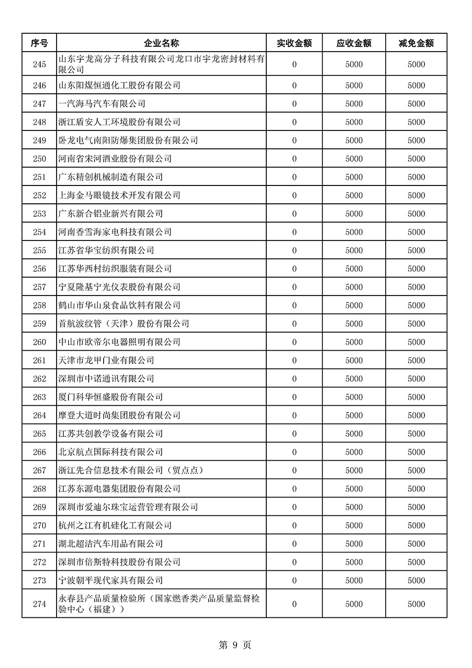 中國質量檢驗協(xié)會關于發(fā)布2021年6月至2022年5月新增部分會員會費減免情況的公告