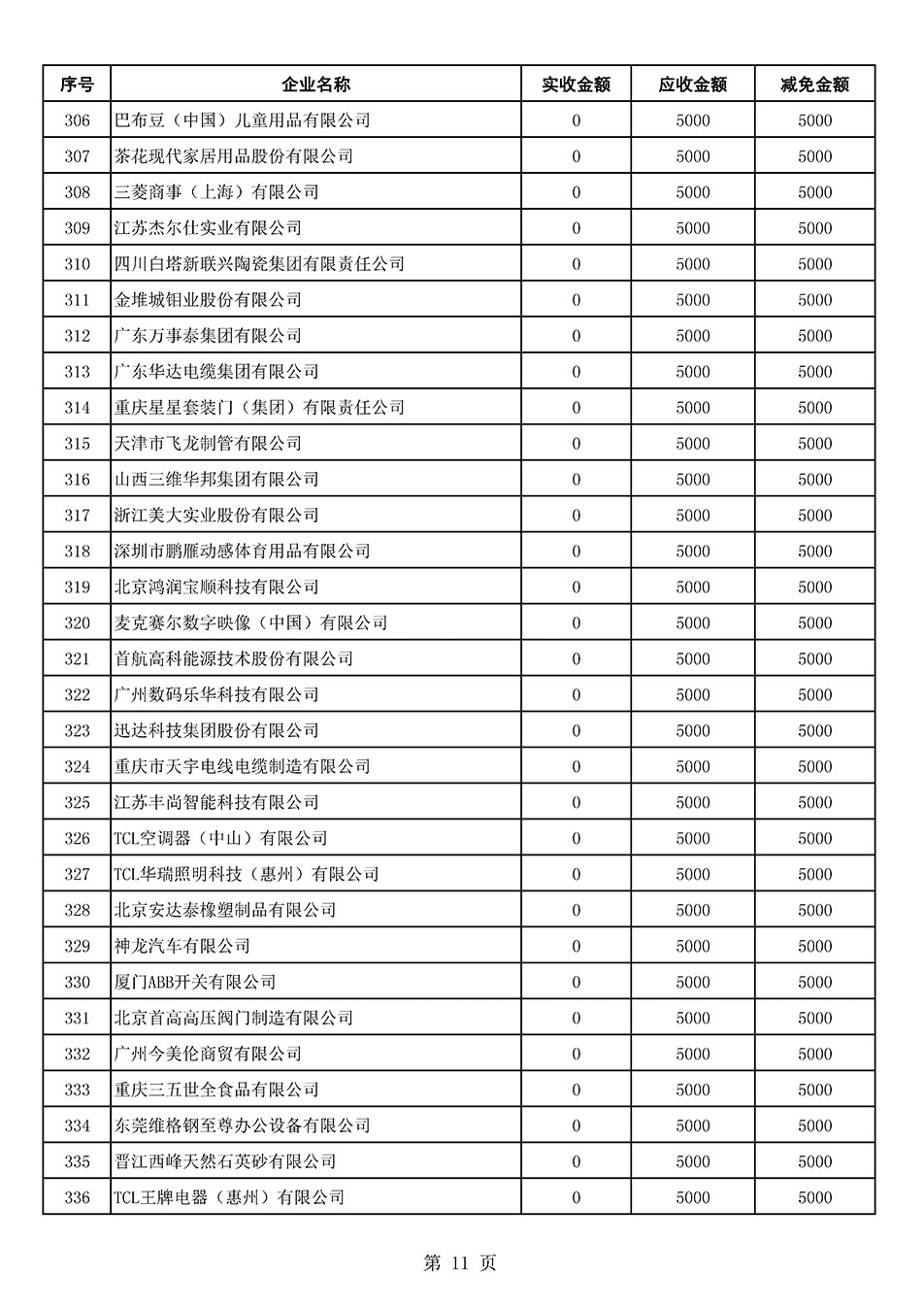 中國質量檢驗協(xié)會關于發(fā)布2021年6月至2022年5月新增部分會員會費減免情況的公告