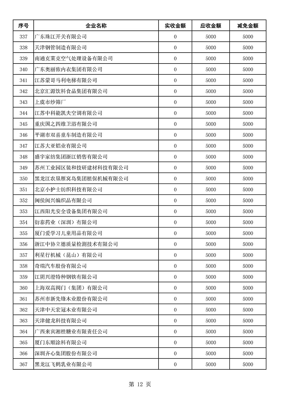 中國質量檢驗協(xié)會關于發(fā)布2021年6月至2022年5月新增部分會員會費減免情況的公告