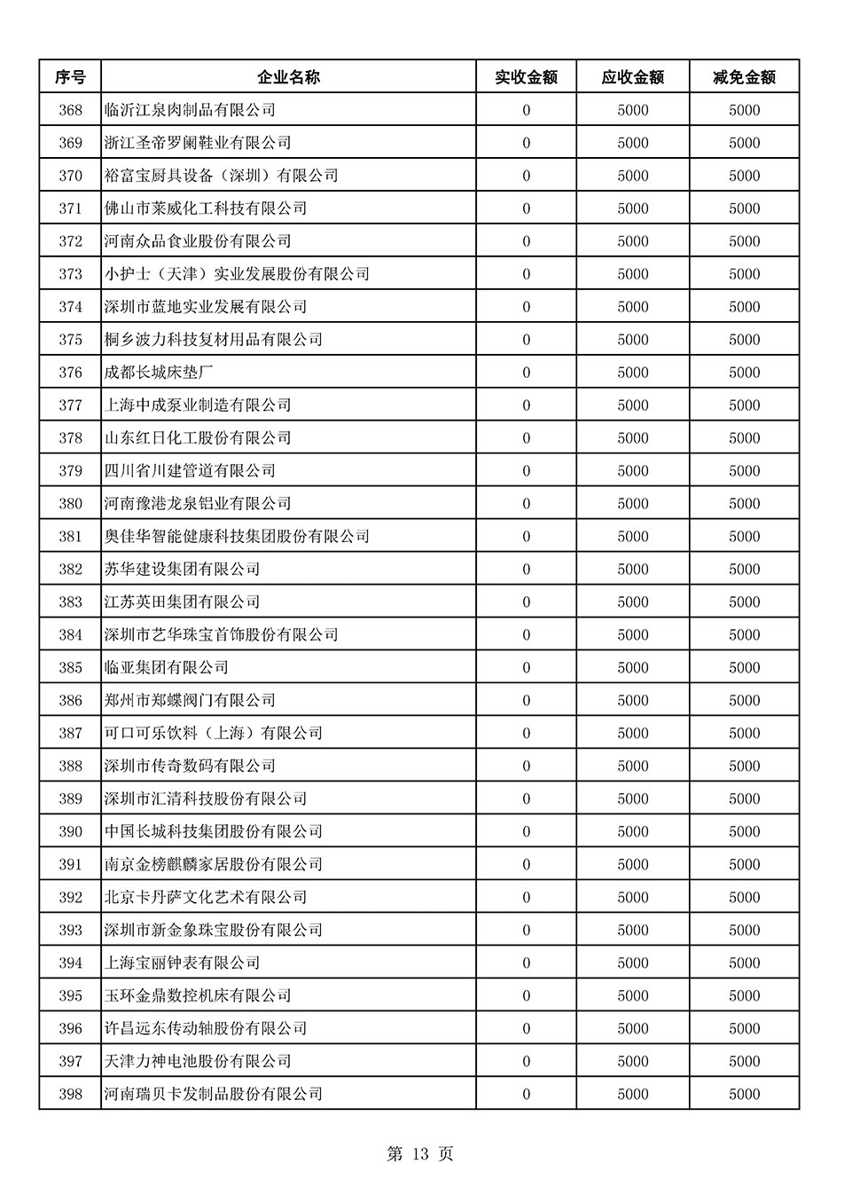 中國質量檢驗協(xié)會關于發(fā)布2021年6月至2022年5月新增部分會員會費減免情況的公告