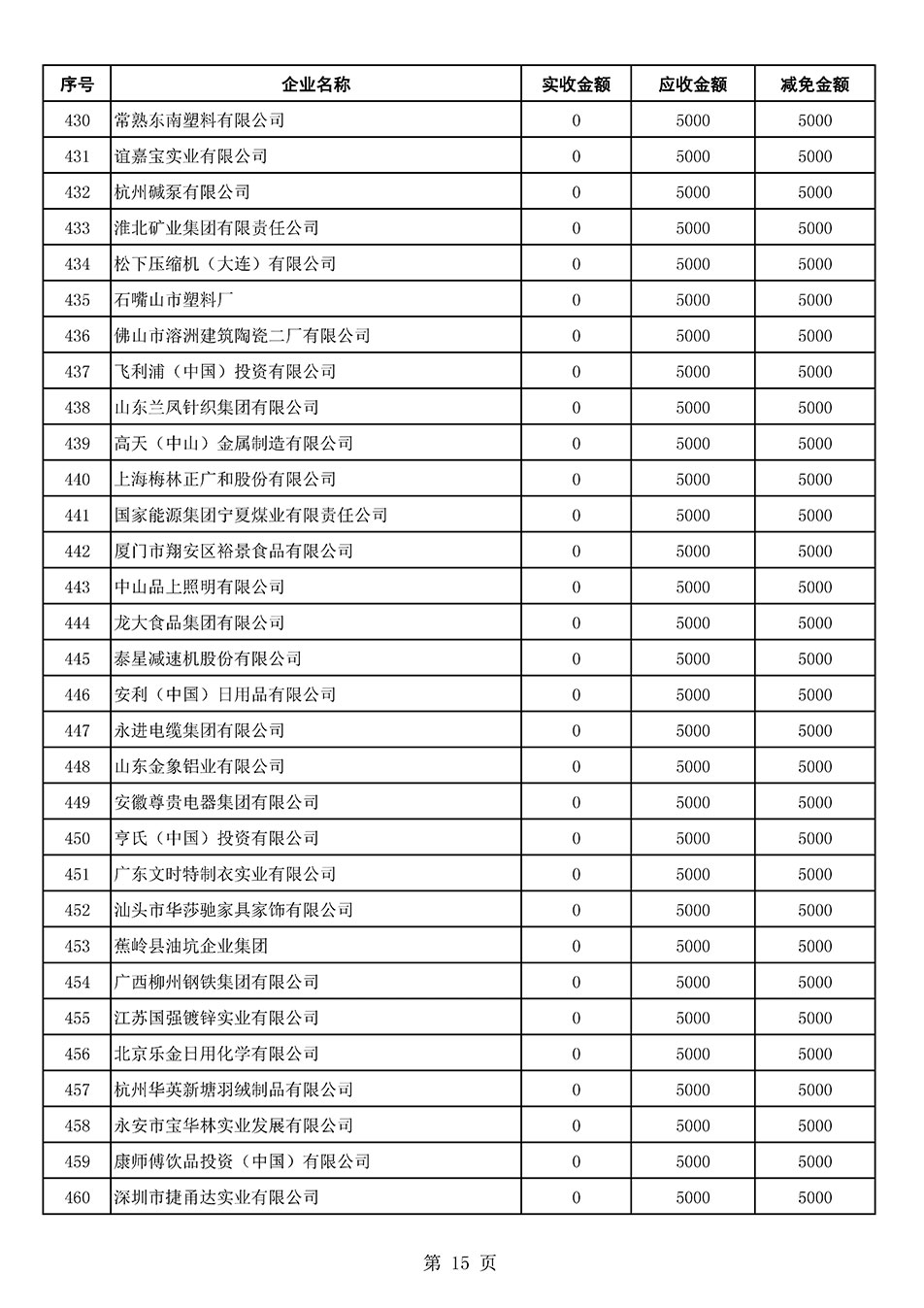 中國質量檢驗協(xié)會關于發(fā)布2021年6月至2022年5月新增部分會員會費減免情況的公告