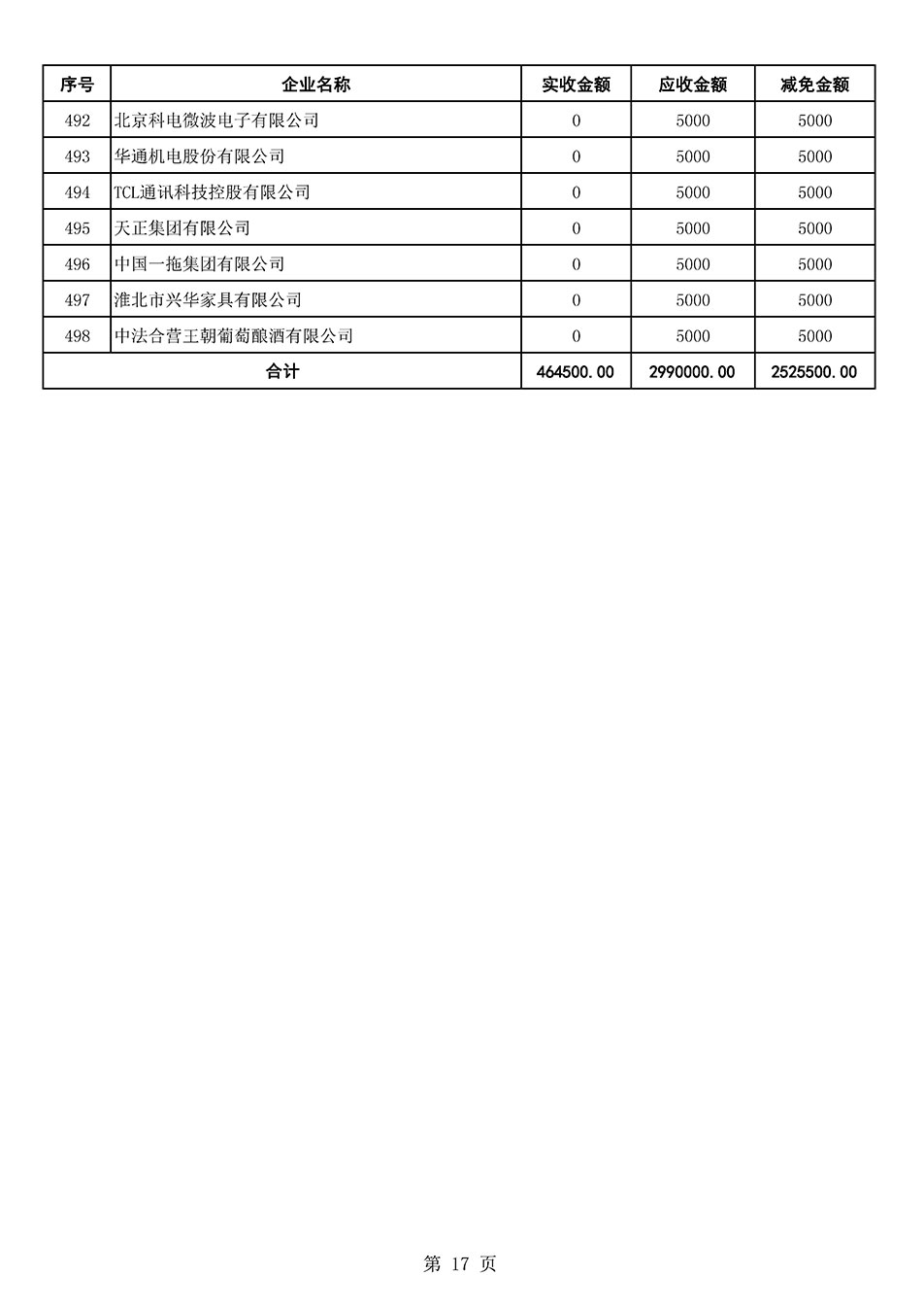 中國質量檢驗協(xié)會關于發(fā)布2021年6月至2022年5月新增部分會員會費減免情況的公告