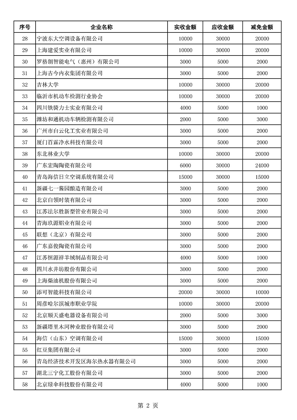 中國質量檢驗協(xié)會關于發(fā)布2021年6月至2022年5月新增部分會員會費減免情況的公告