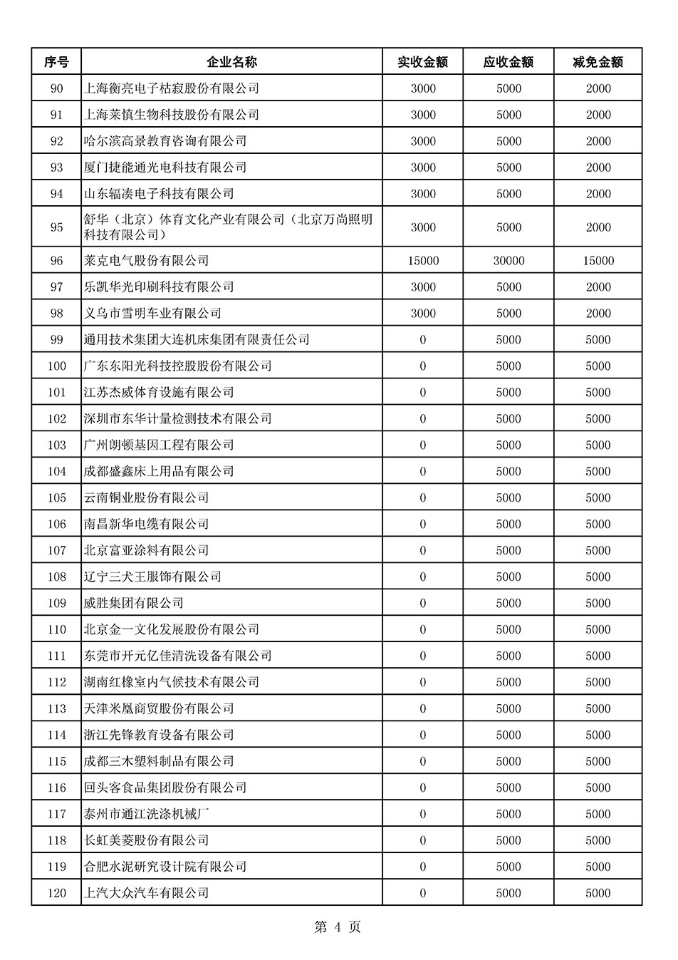 中國質量檢驗協(xié)會關于發(fā)布2021年6月至2022年5月新增部分會員會費減免情況的公告