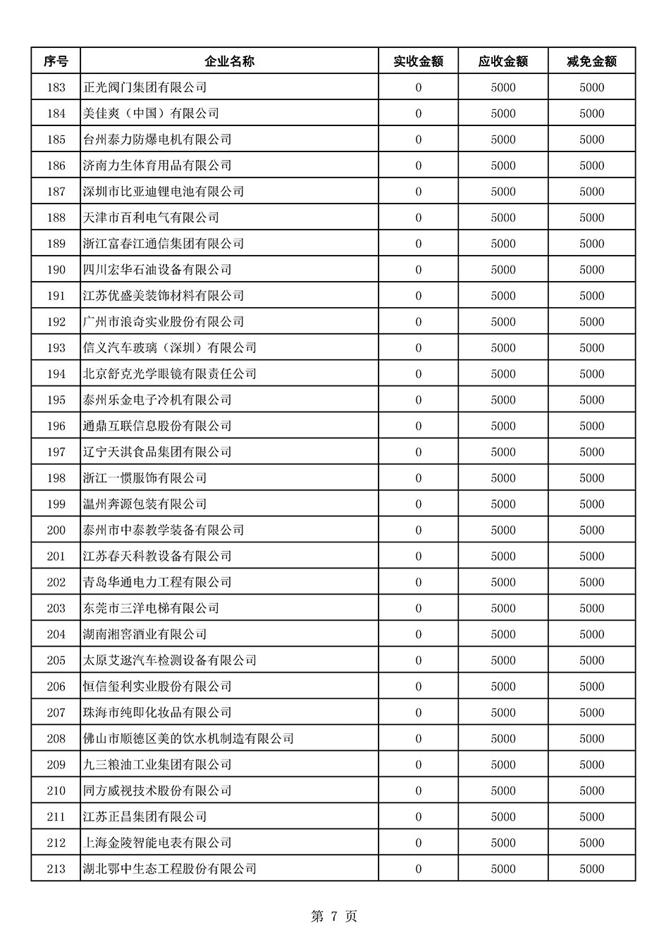 中國質量檢驗協(xié)會關于發(fā)布2021年6月至2022年5月新增部分會員會費減免情況的公告