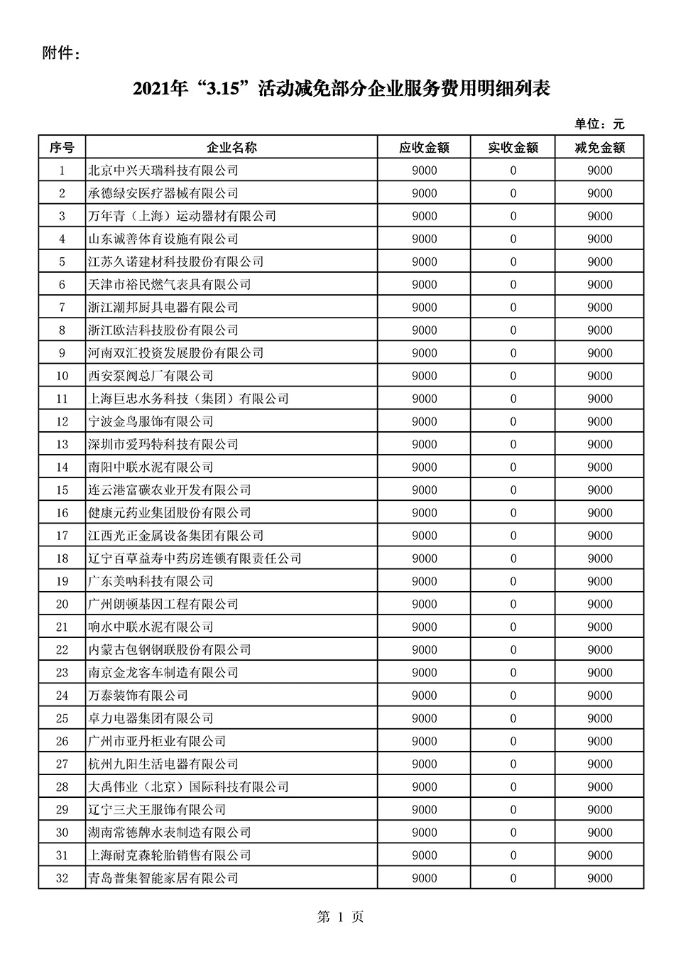 中國質(zhì)量檢驗協(xié)會關于發(fā)布《2021年“3.15”活動減免部分企業(yè)服務費用明細列表》的公告