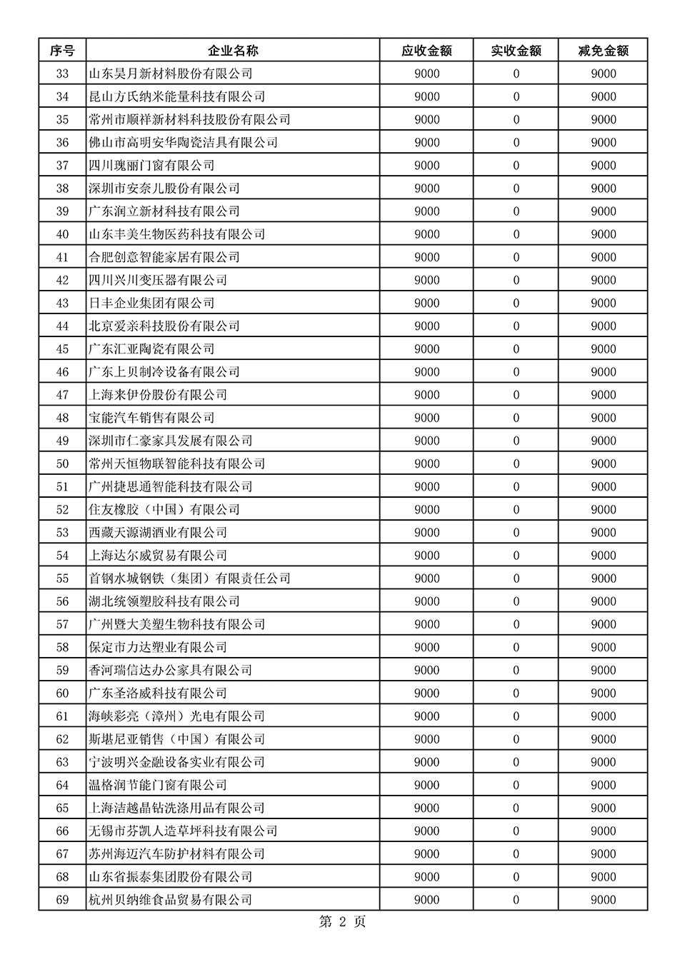 中國質(zhì)量檢驗協(xié)會關于發(fā)布《2021年“3.15”活動減免部分企業(yè)服務費用明細列表》的公告