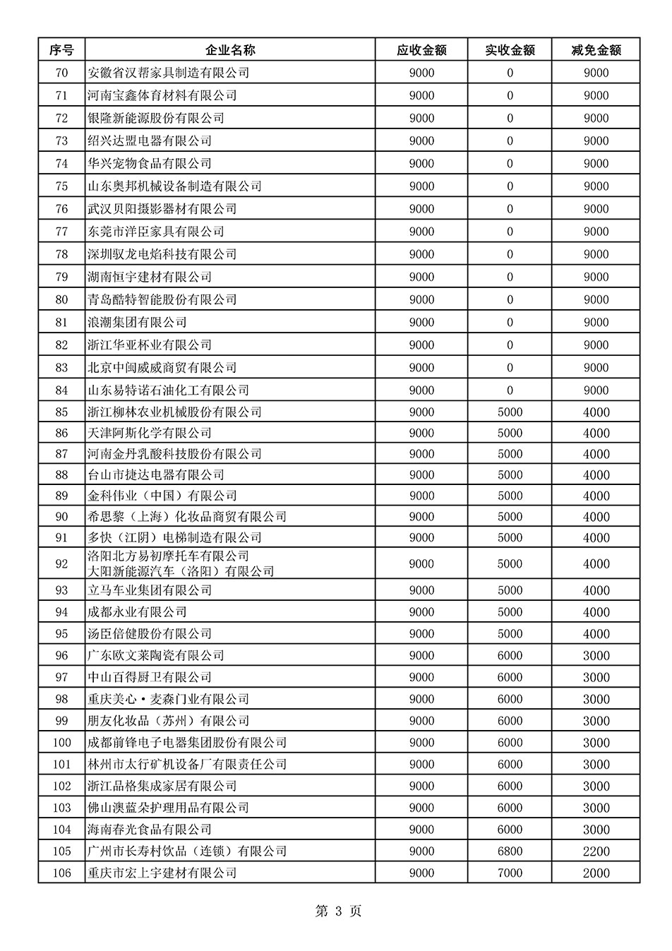 中國質(zhì)量檢驗協(xié)會關于發(fā)布《2021年“3.15”活動減免部分企業(yè)服務費用明細列表》的公告