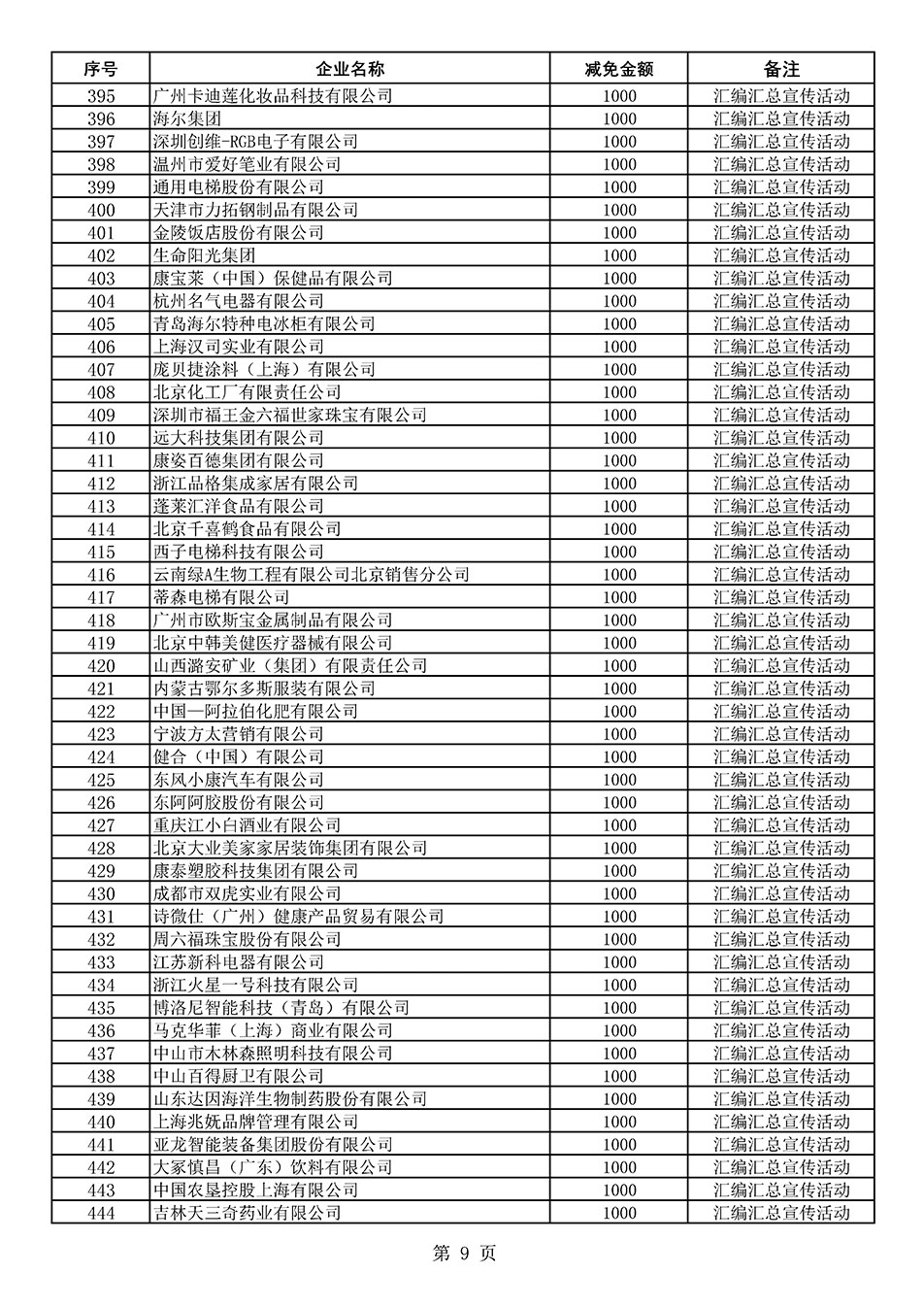 中國質(zhì)量檢驗(yàn)協(xié)會關(guān)于發(fā)布《2020年度對部分企業(yè)經(jīng)營服務(wù)性收費(fèi)減免明細(xì)列表》的公告