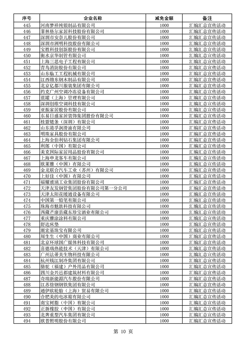 中國質(zhì)量檢驗(yàn)協(xié)會關(guān)于發(fā)布《2020年度對部分企業(yè)經(jīng)營服務(wù)性收費(fèi)減免明細(xì)列表》的公告