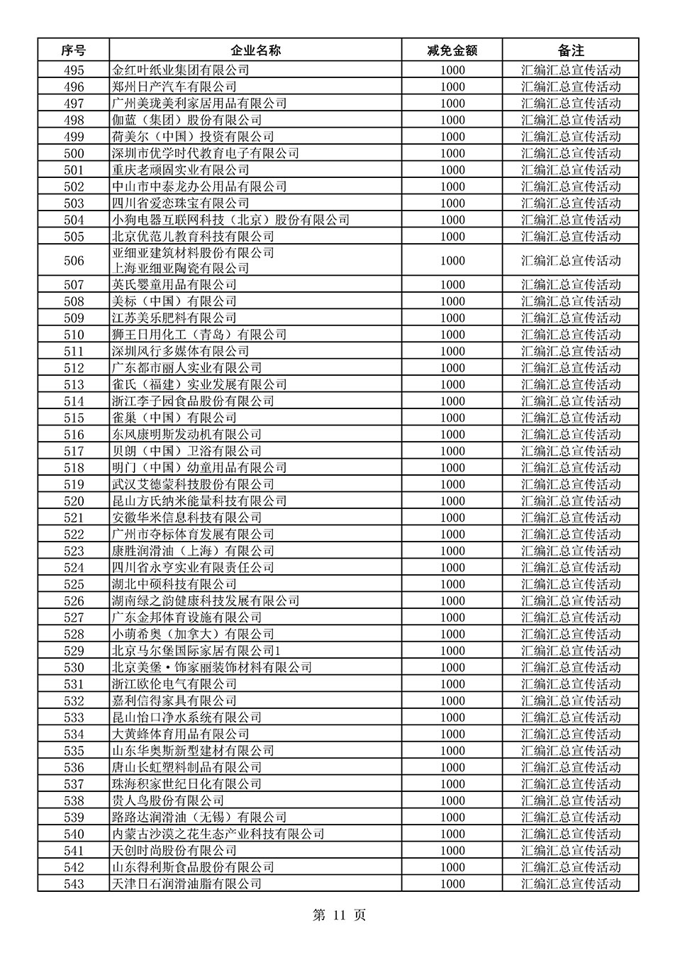 中國質(zhì)量檢驗(yàn)協(xié)會關(guān)于發(fā)布《2020年度對部分企業(yè)經(jīng)營服務(wù)性收費(fèi)減免明細(xì)列表》的公告