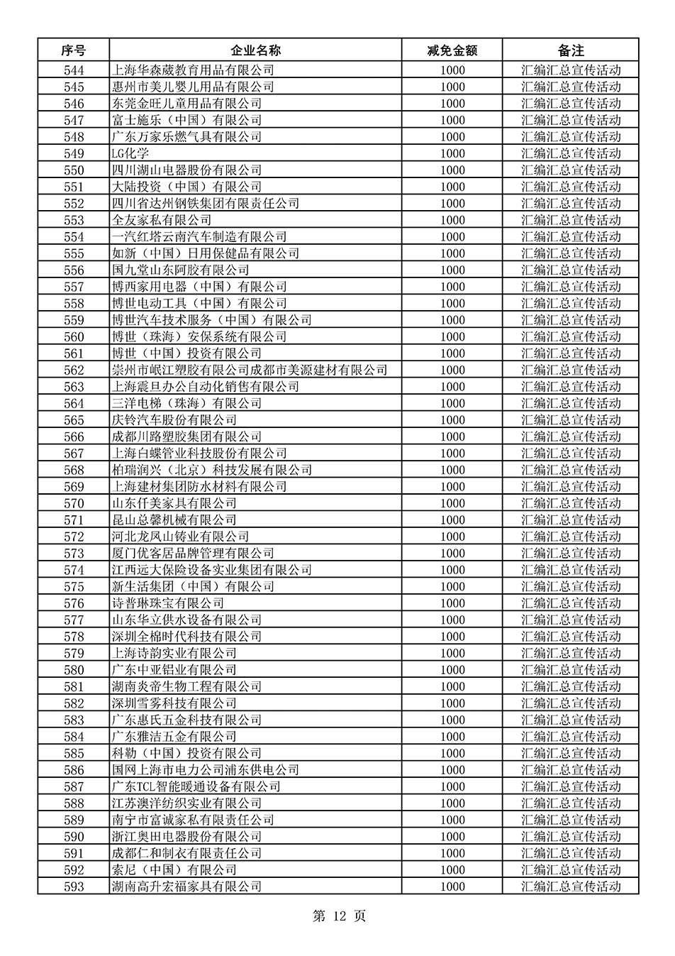 中國質(zhì)量檢驗(yàn)協(xié)會關(guān)于發(fā)布《2020年度對部分企業(yè)經(jīng)營服務(wù)性收費(fèi)減免明細(xì)列表》的公告