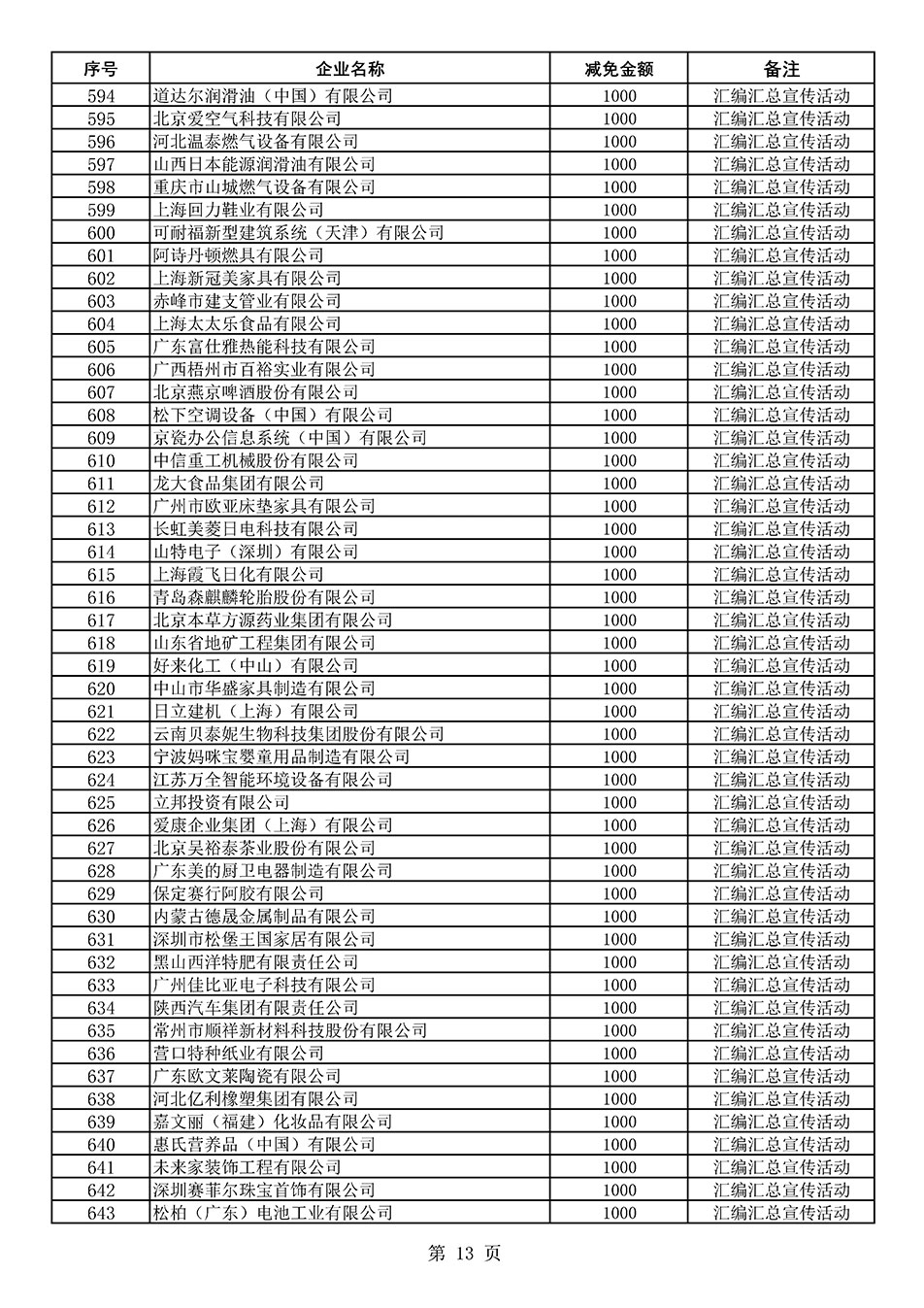 中國質(zhì)量檢驗(yàn)協(xié)會關(guān)于發(fā)布《2020年度對部分企業(yè)經(jīng)營服務(wù)性收費(fèi)減免明細(xì)列表》的公告