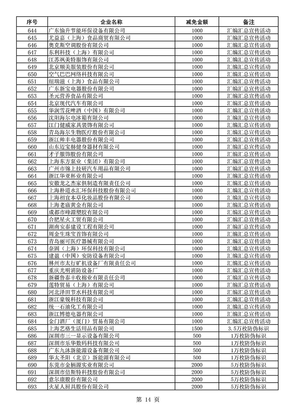 中國質(zhì)量檢驗(yàn)協(xié)會關(guān)于發(fā)布《2020年度對部分企業(yè)經(jīng)營服務(wù)性收費(fèi)減免明細(xì)列表》的公告