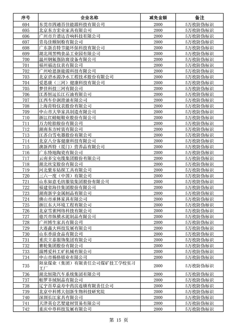 中國質(zhì)量檢驗(yàn)協(xié)會關(guān)于發(fā)布《2020年度對部分企業(yè)經(jīng)營服務(wù)性收費(fèi)減免明細(xì)列表》的公告