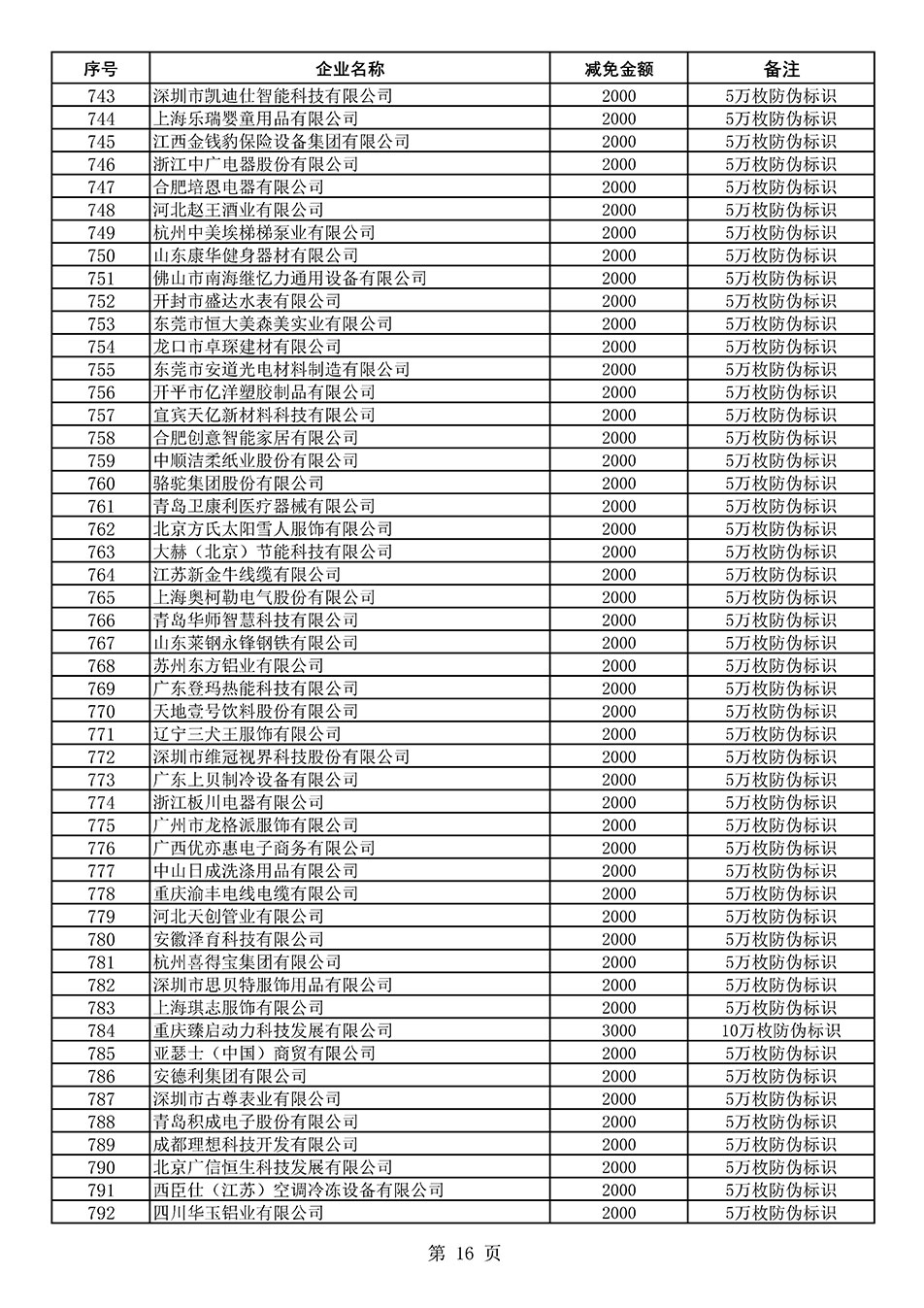 中國質(zhì)量檢驗(yàn)協(xié)會關(guān)于發(fā)布《2020年度對部分企業(yè)經(jīng)營服務(wù)性收費(fèi)減免明細(xì)列表》的公告