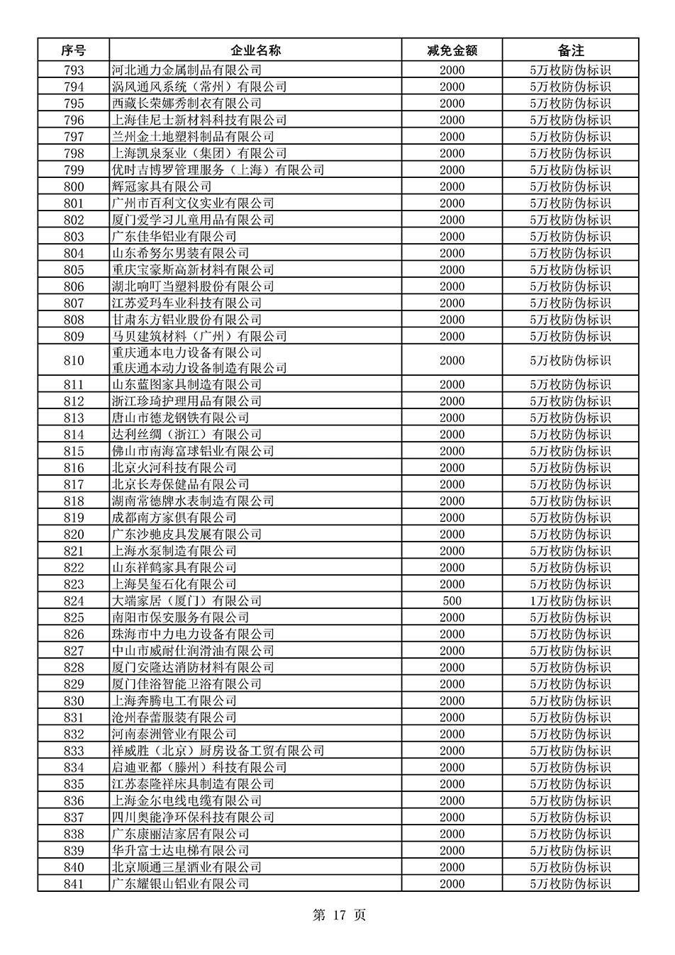 中國質(zhì)量檢驗(yàn)協(xié)會關(guān)于發(fā)布《2020年度對部分企業(yè)經(jīng)營服務(wù)性收費(fèi)減免明細(xì)列表》的公告